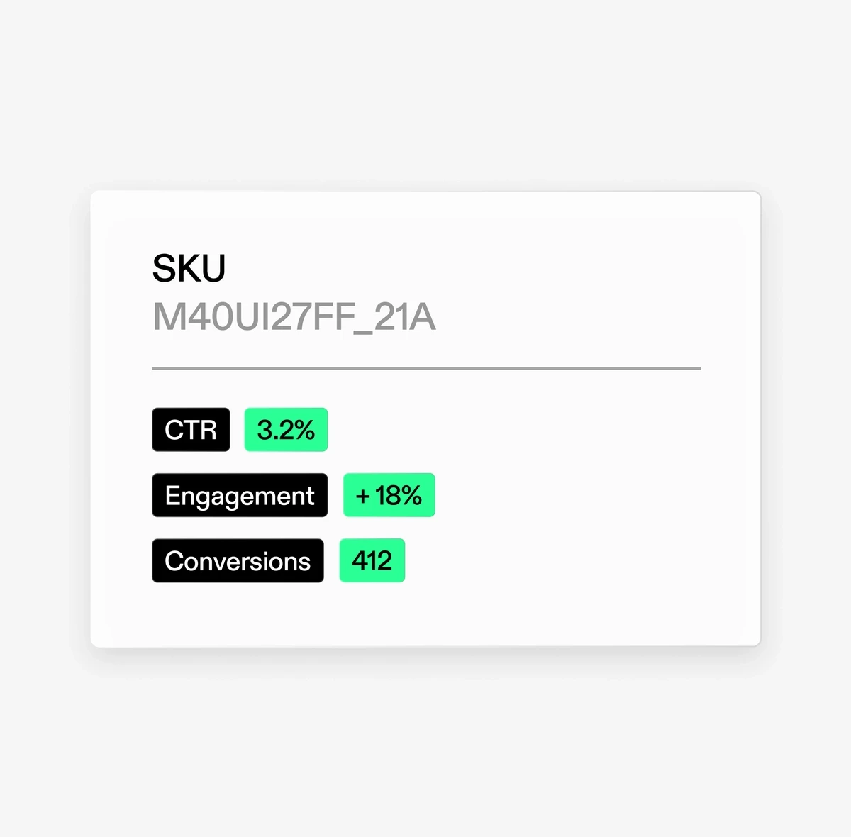 Performance Intelligence