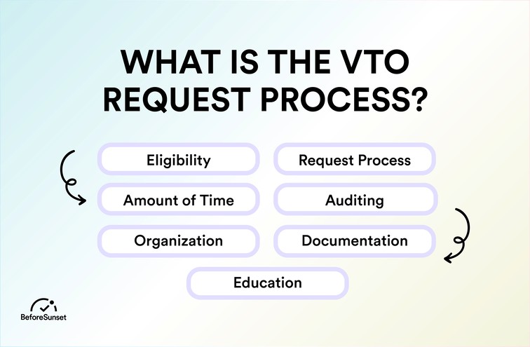 what is the vto request process