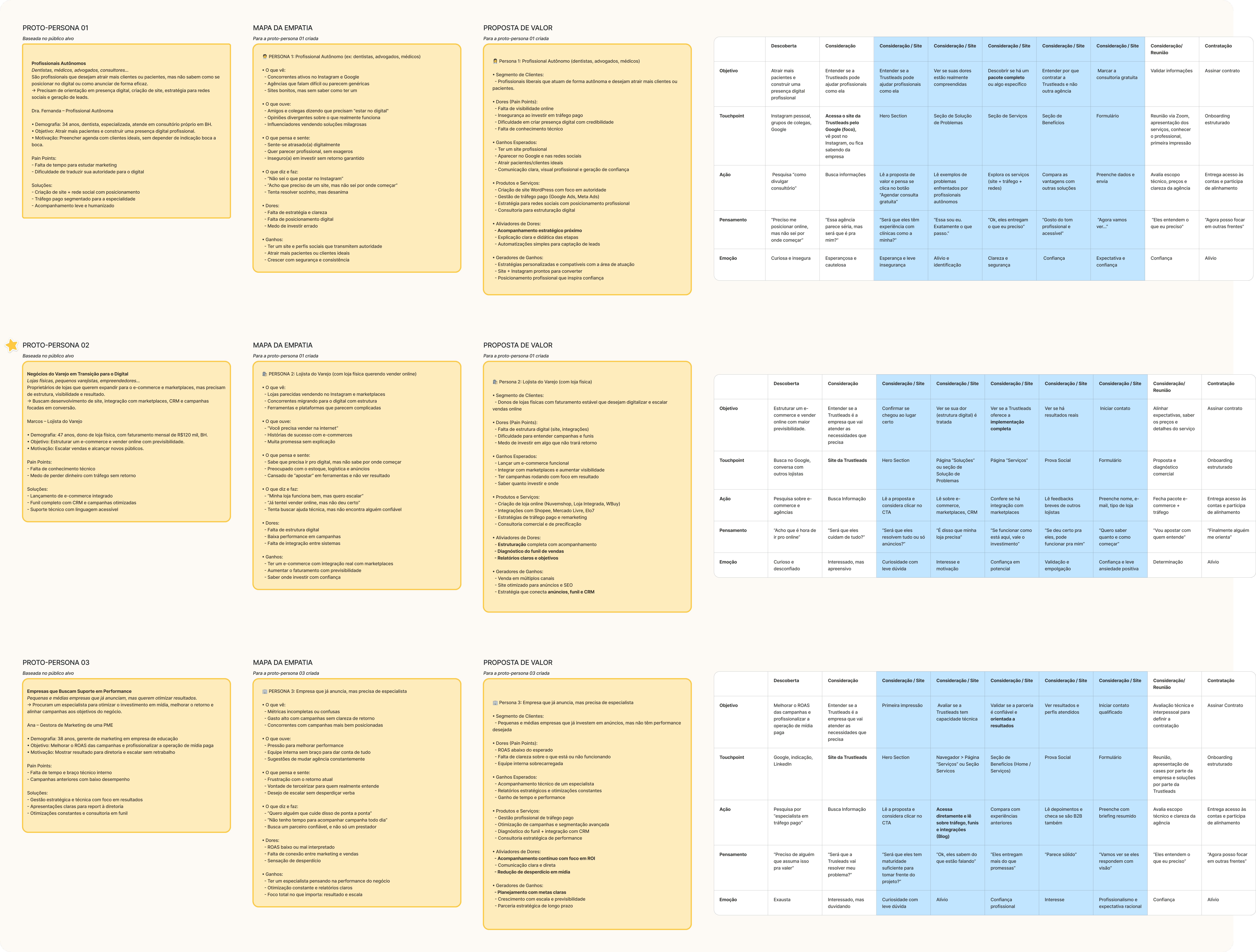 Personas, Empathy Maps, Value Proposition Canvas and Customer journeys.