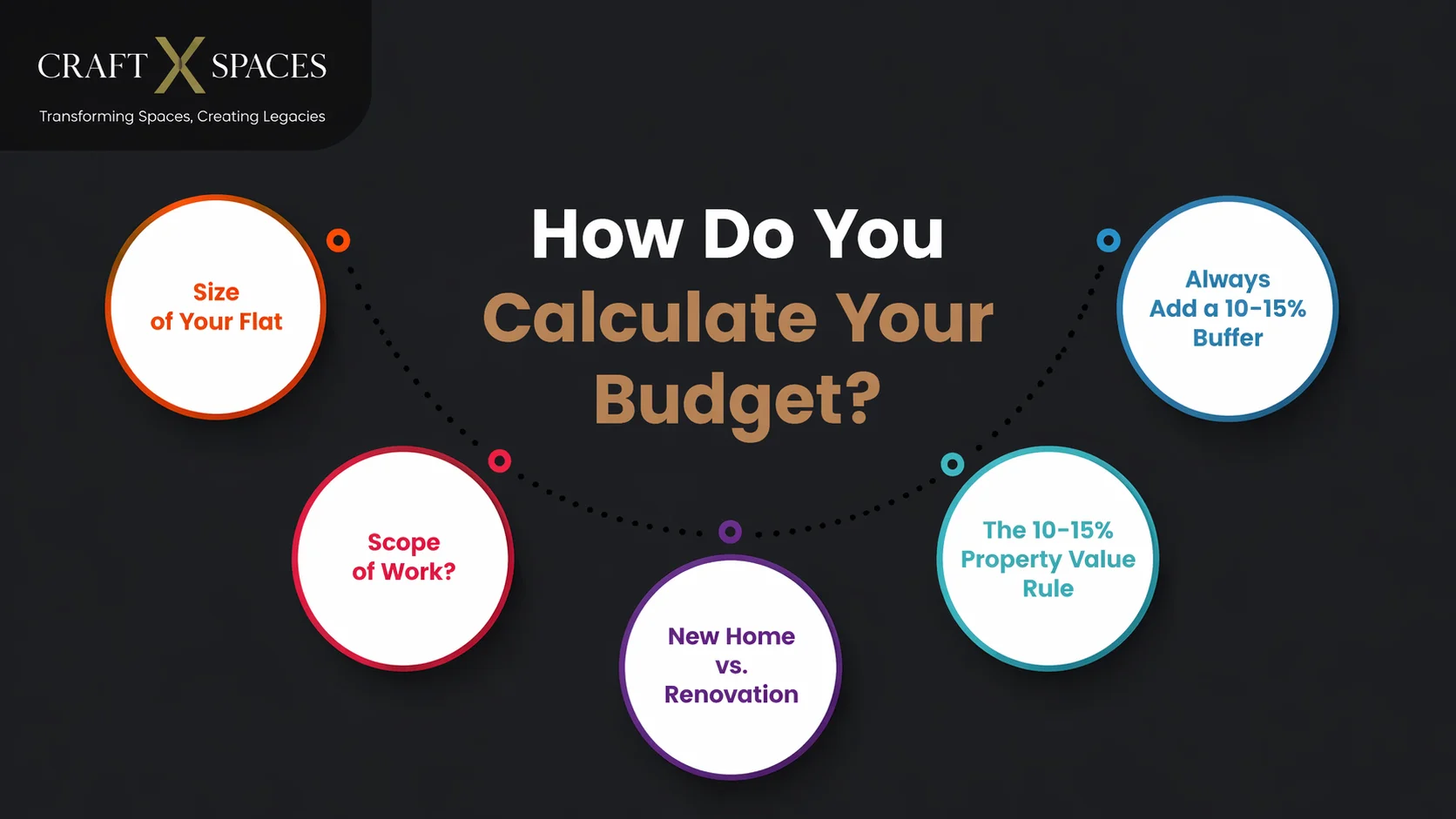 How Do You Calculate Your Budget