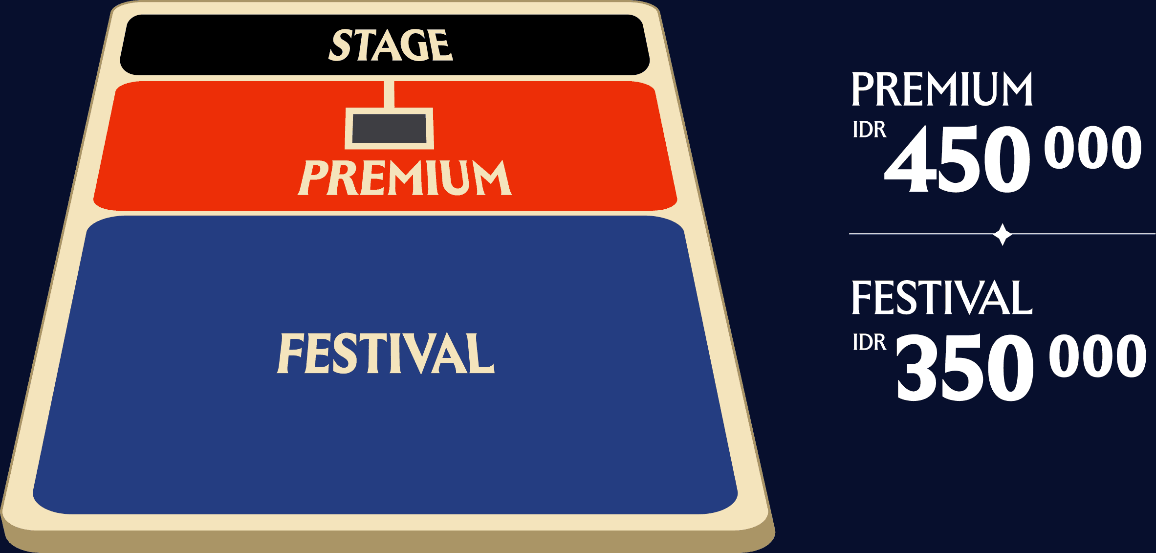 Denah venue Live Project 2026: area Stage, Premium, dan Festival. Harga tiket Premium IDR 450.000 dan Festival IDR 350.000