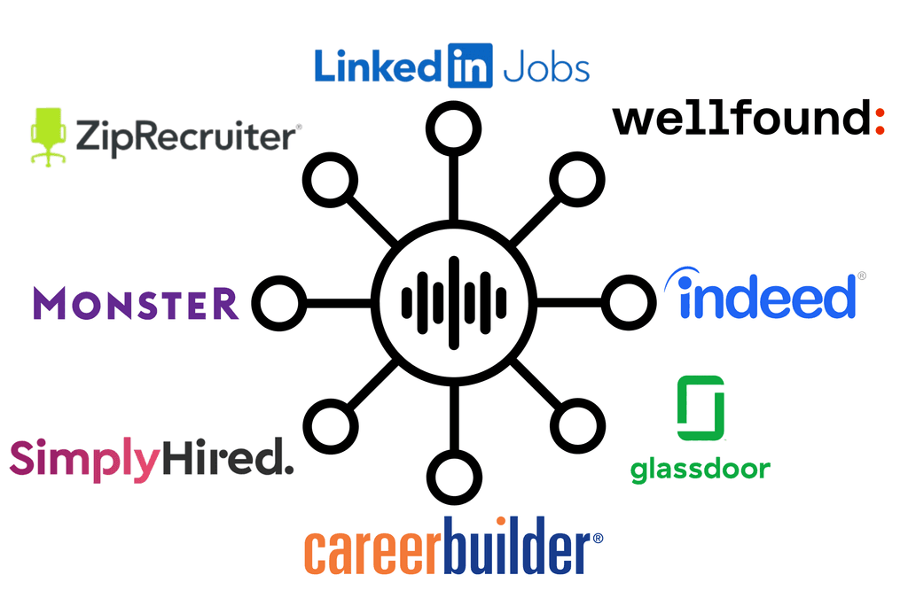 Most popular job boards