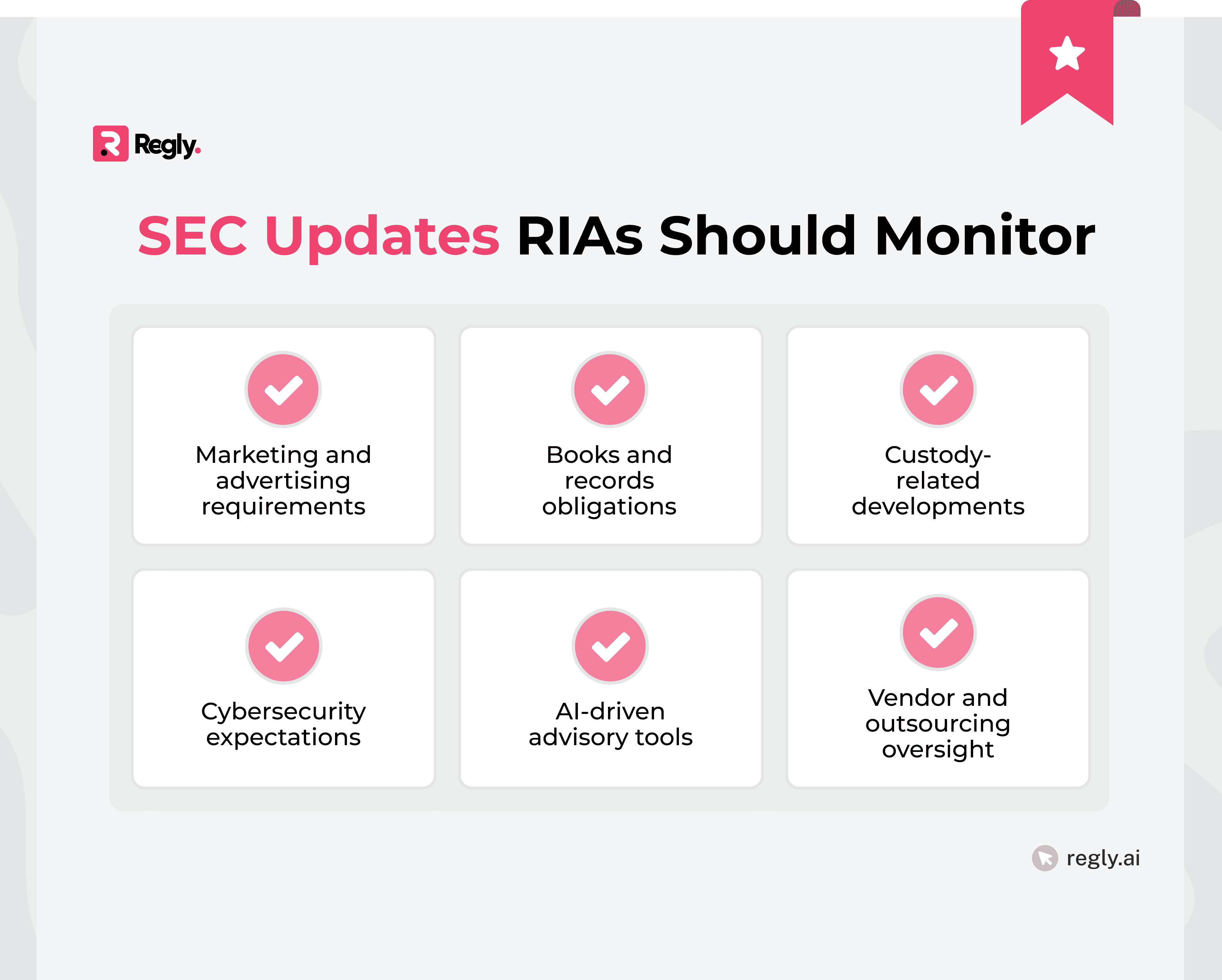 SEC Updates RIAs Should Monitor