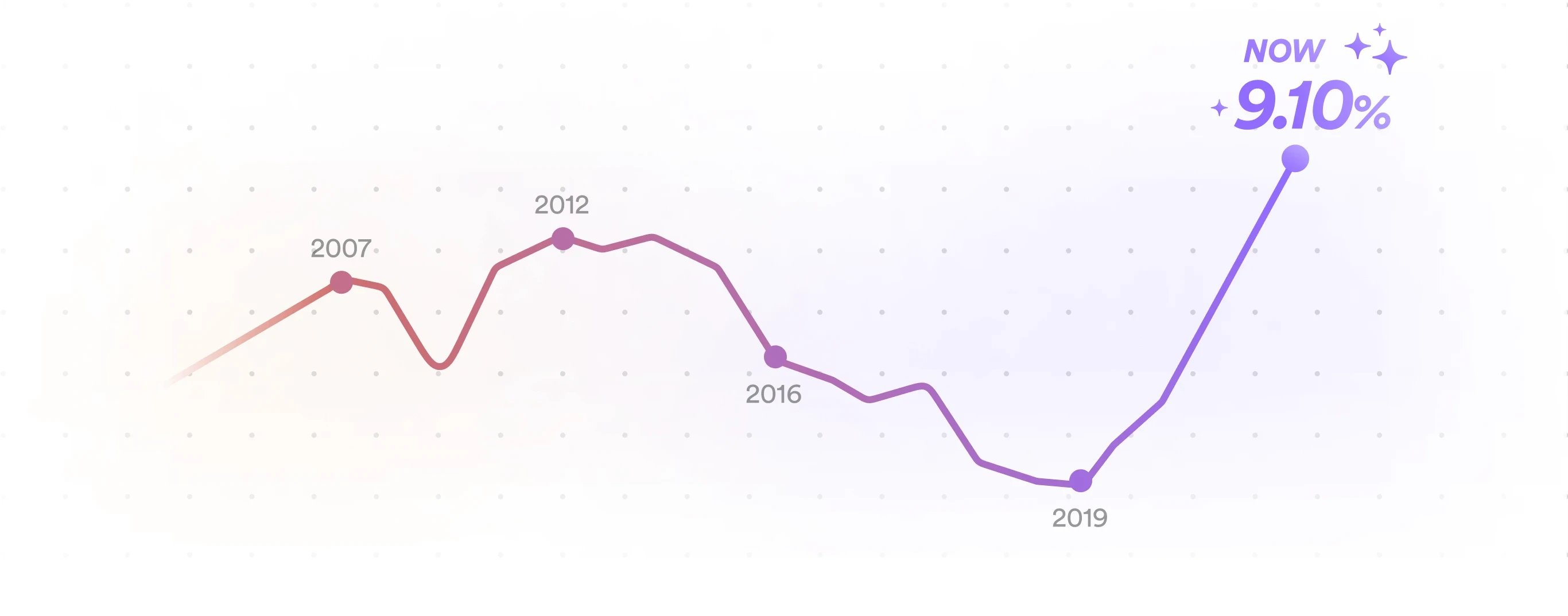 Looking for assured returns with modern convenience?