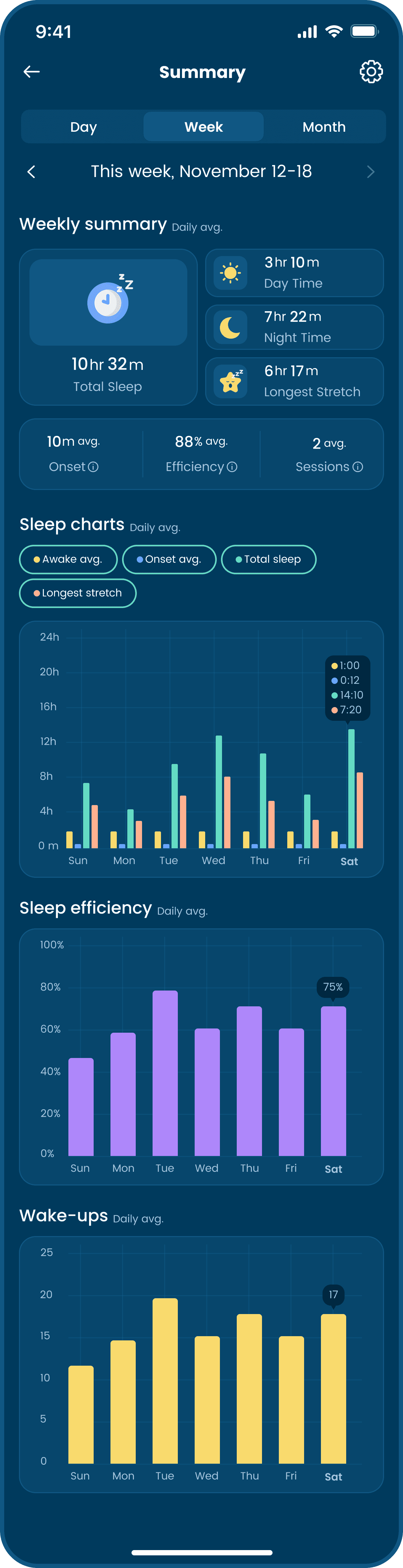 Weekly sleep summary screen of babysense mobile app