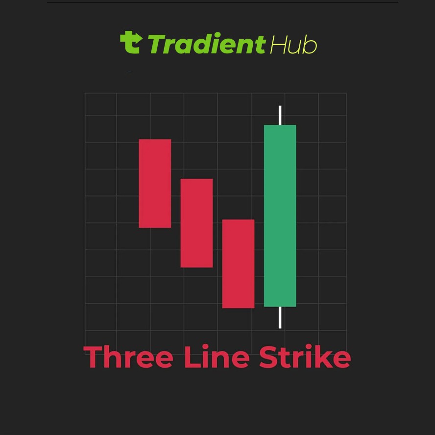 Three-Line Strike,Candlestick Patterns