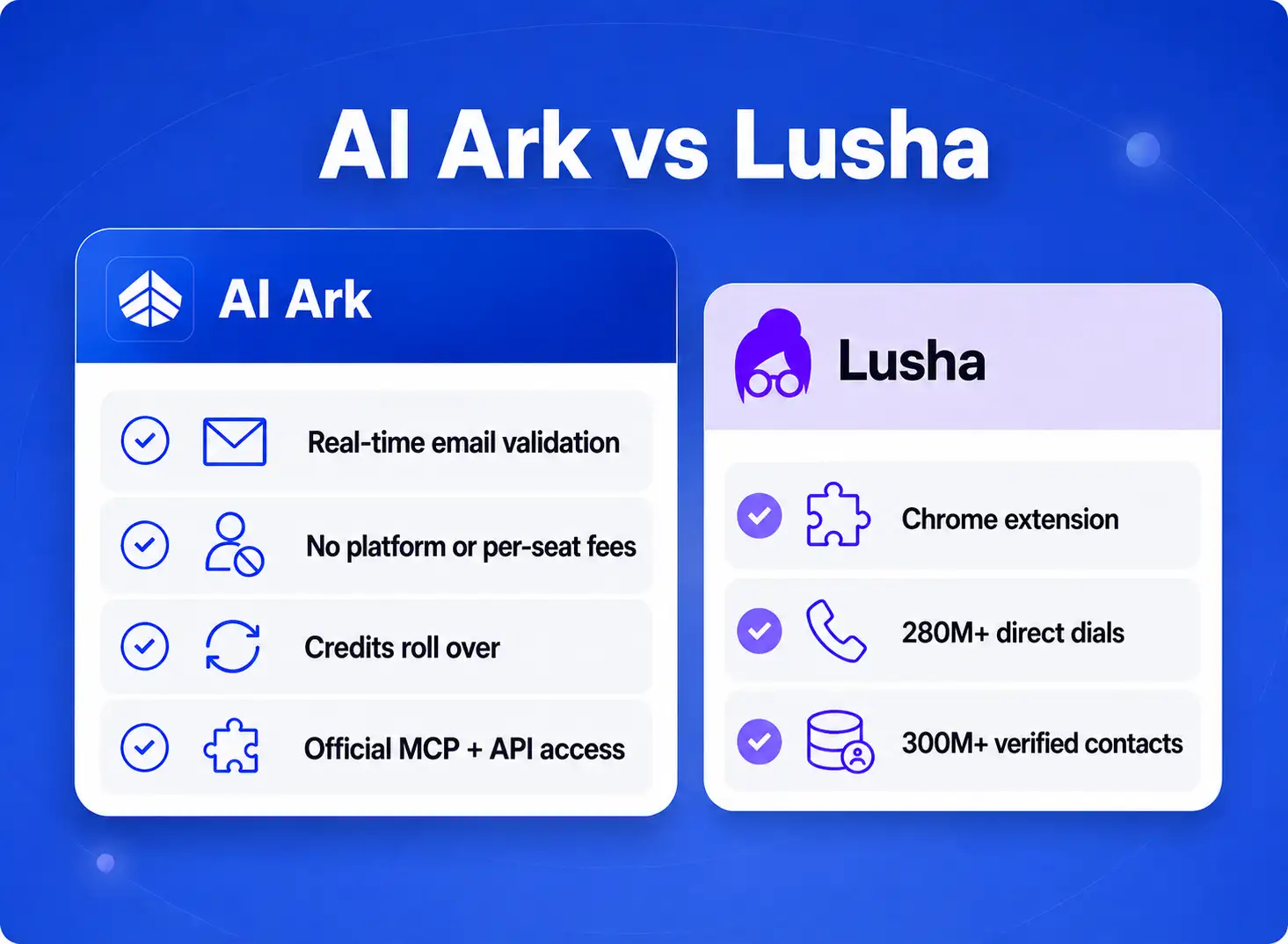 AI Ark vs Lusha
