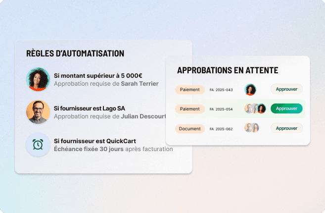 Tableau de bord Libeo avec règles d'automatisation et approbations en attente