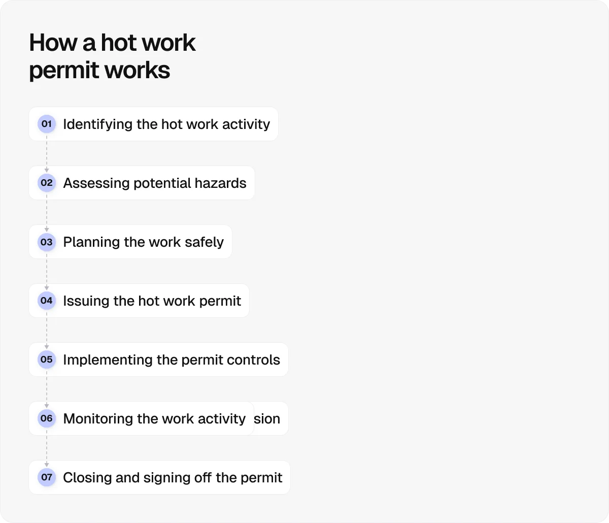 how-a-hot-work-permit-works