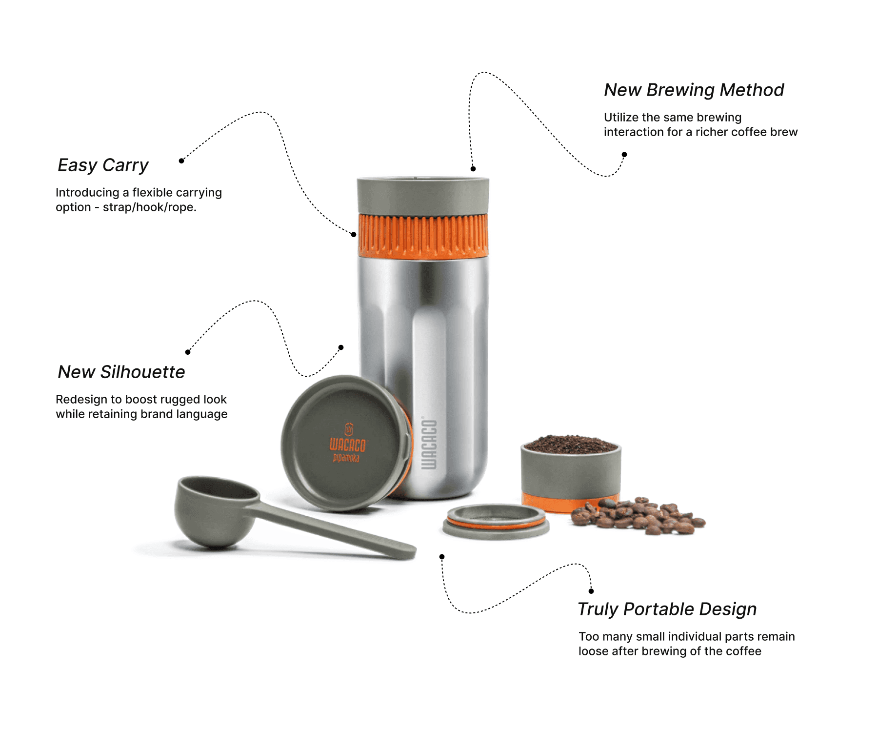 How can we build on the current design ?