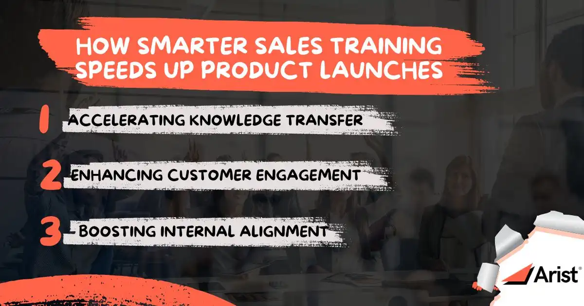 How Smarter Sales Training Speeds Up Product Launches