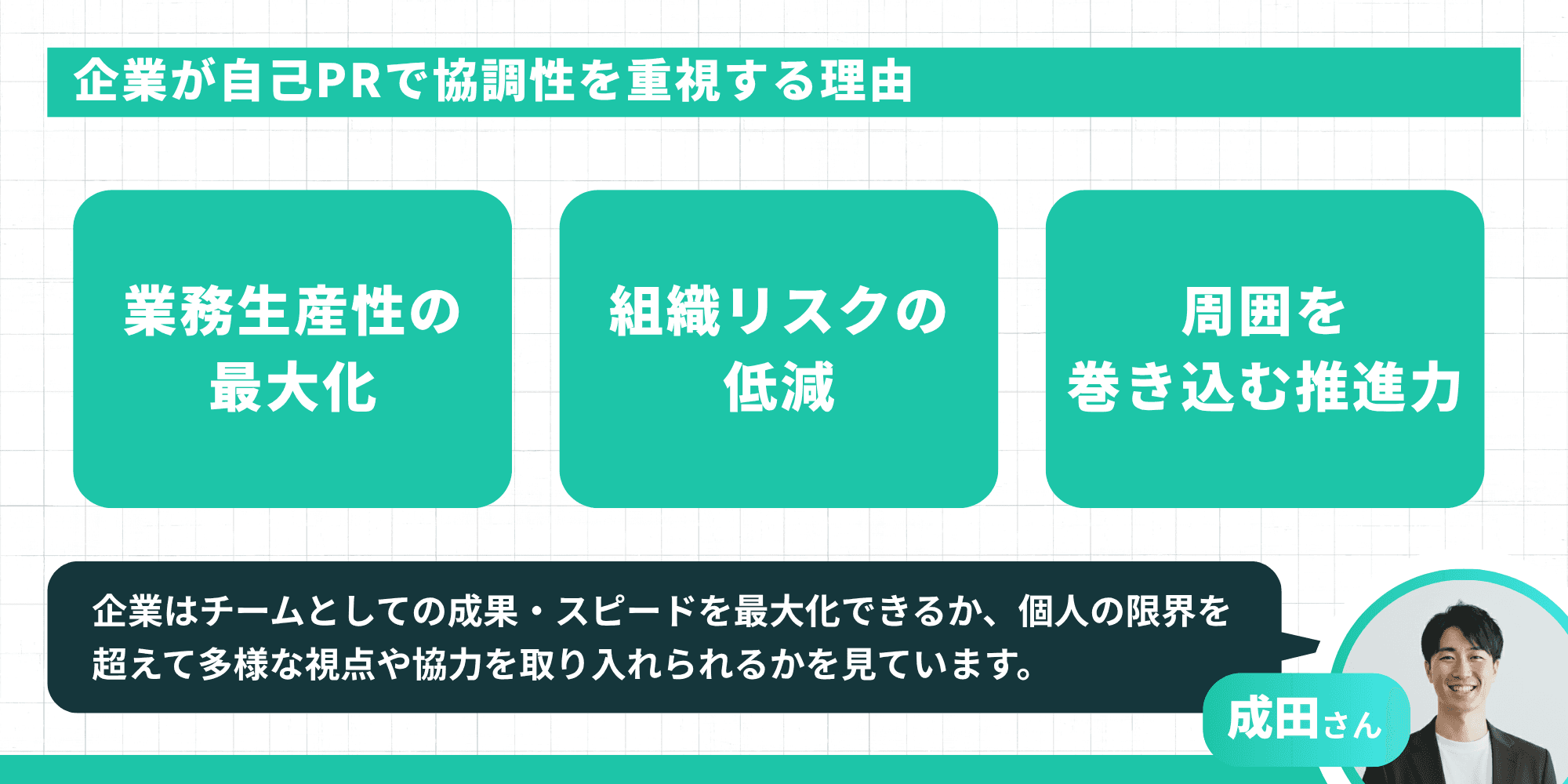企業が自己PRで協調性を重視する理由として、業務生産性の最大化・組織リスクの低減・周囲を巻き込む推進力の3点を示した図