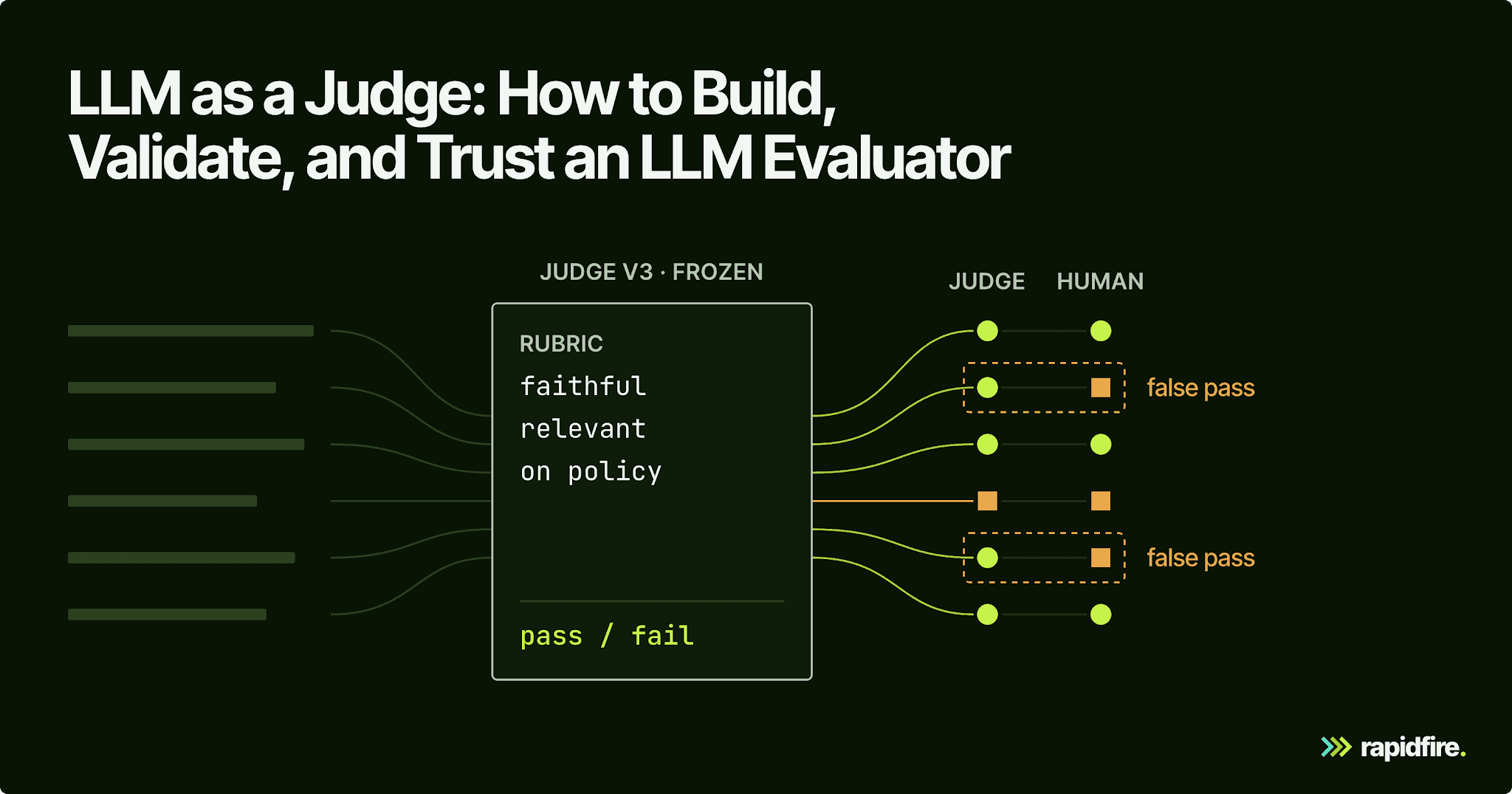 LLM as a Judge illustration
