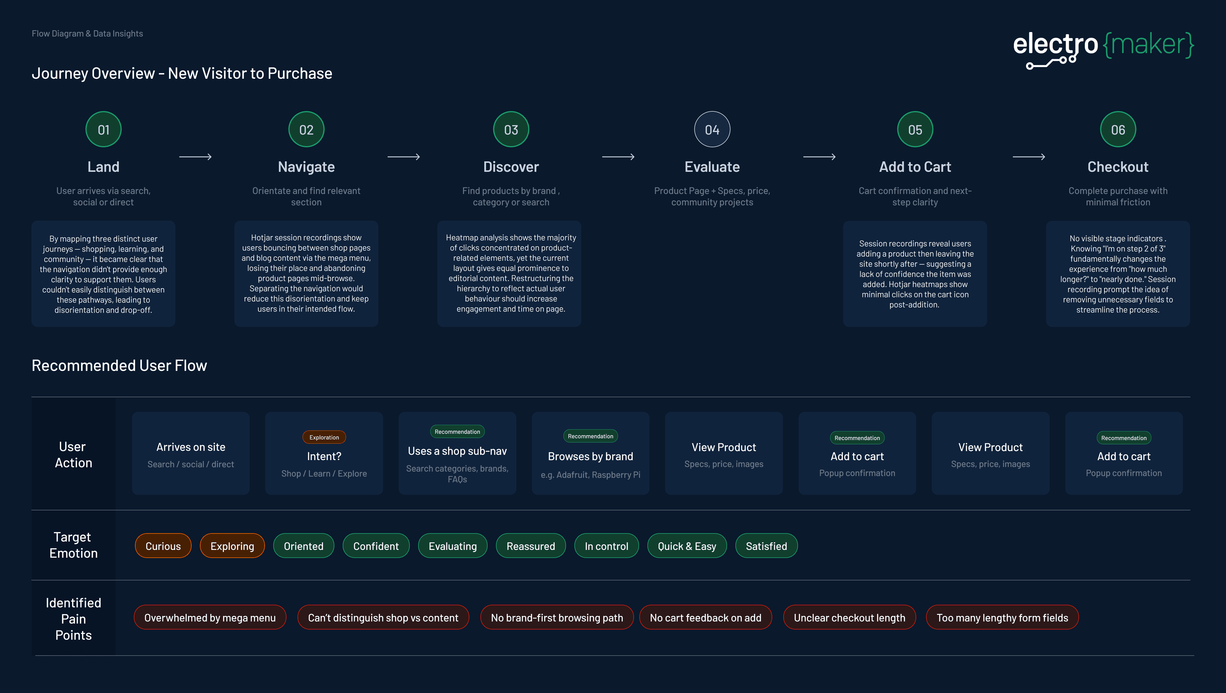 Tone of voice descriptors
