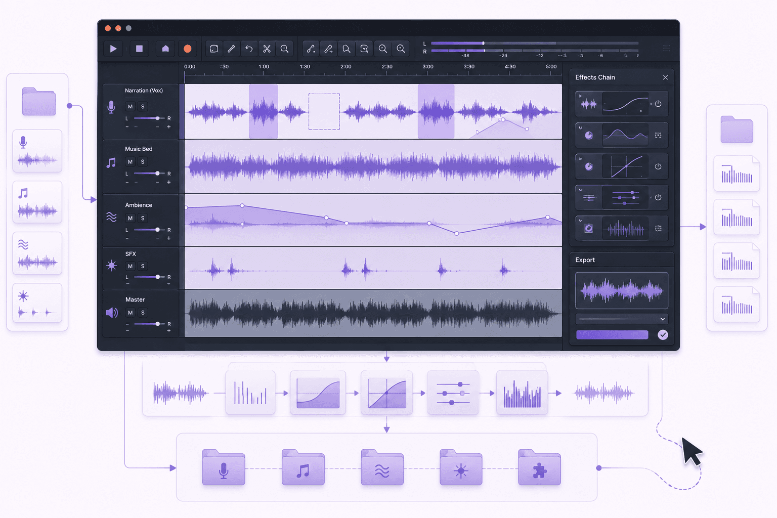 Audacity workflow combining narration, music, ambience, effects processing, automation, organized project folders, and final audio exports.