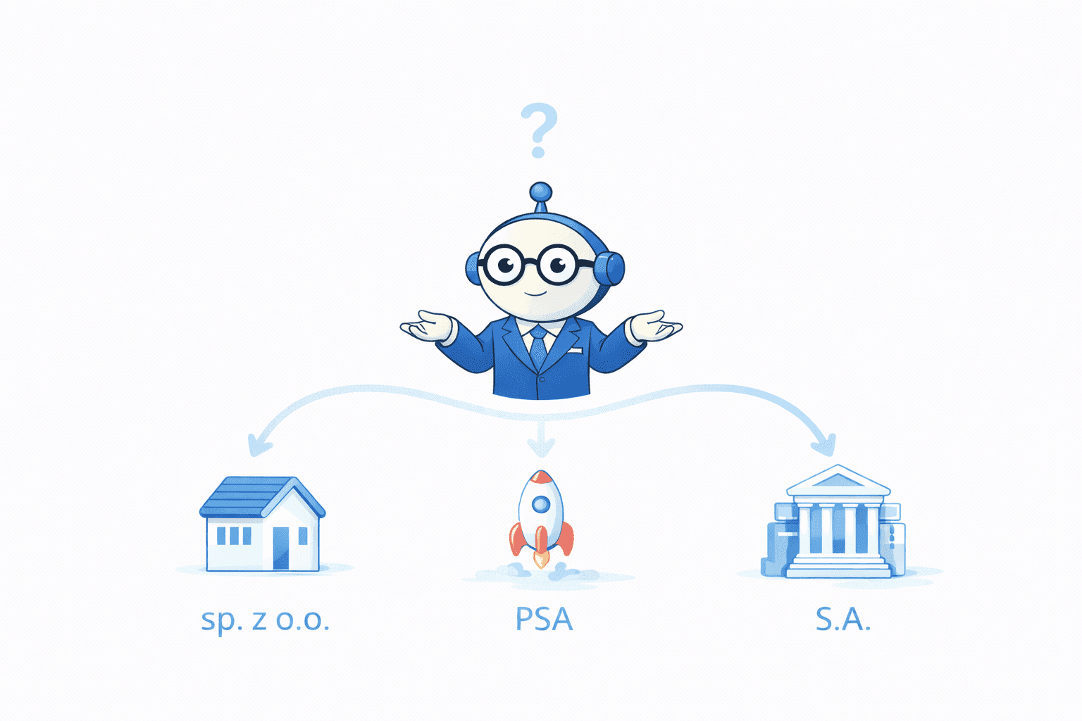 Rodzaje spółek kapitałowych – sp. z o.o., PSA i S.A.