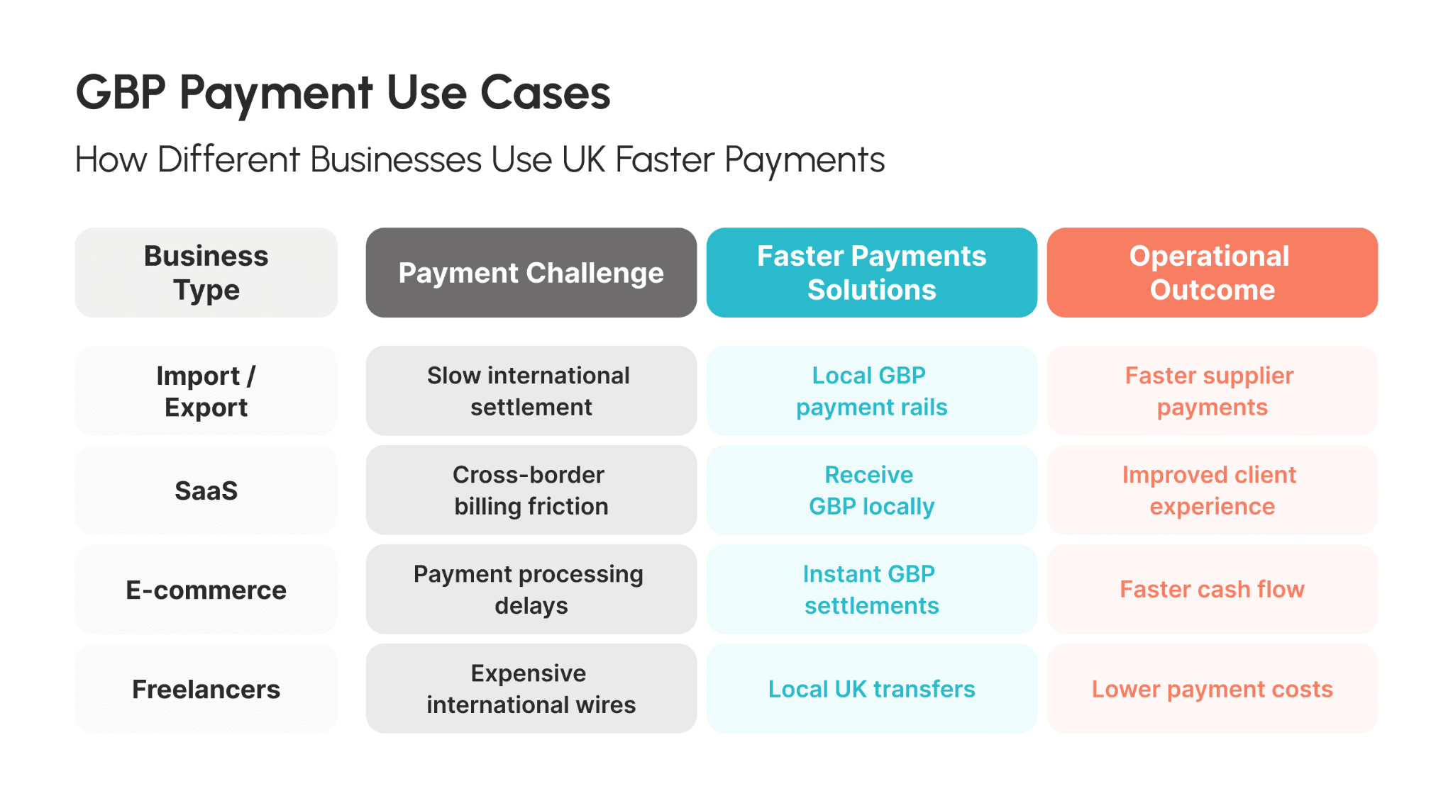 GBP Payment Use Cases