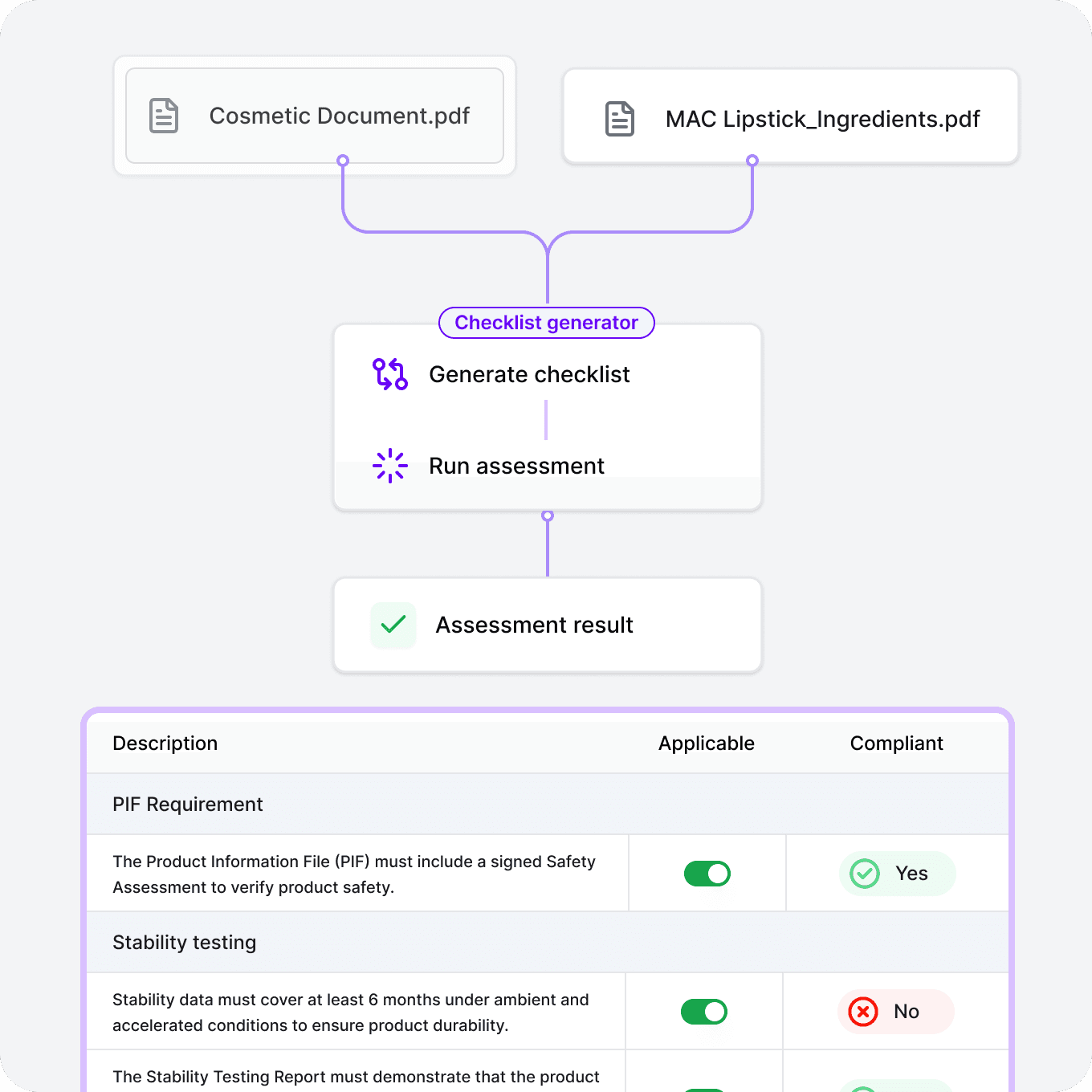 AI cosmetics documentation compliance reviews