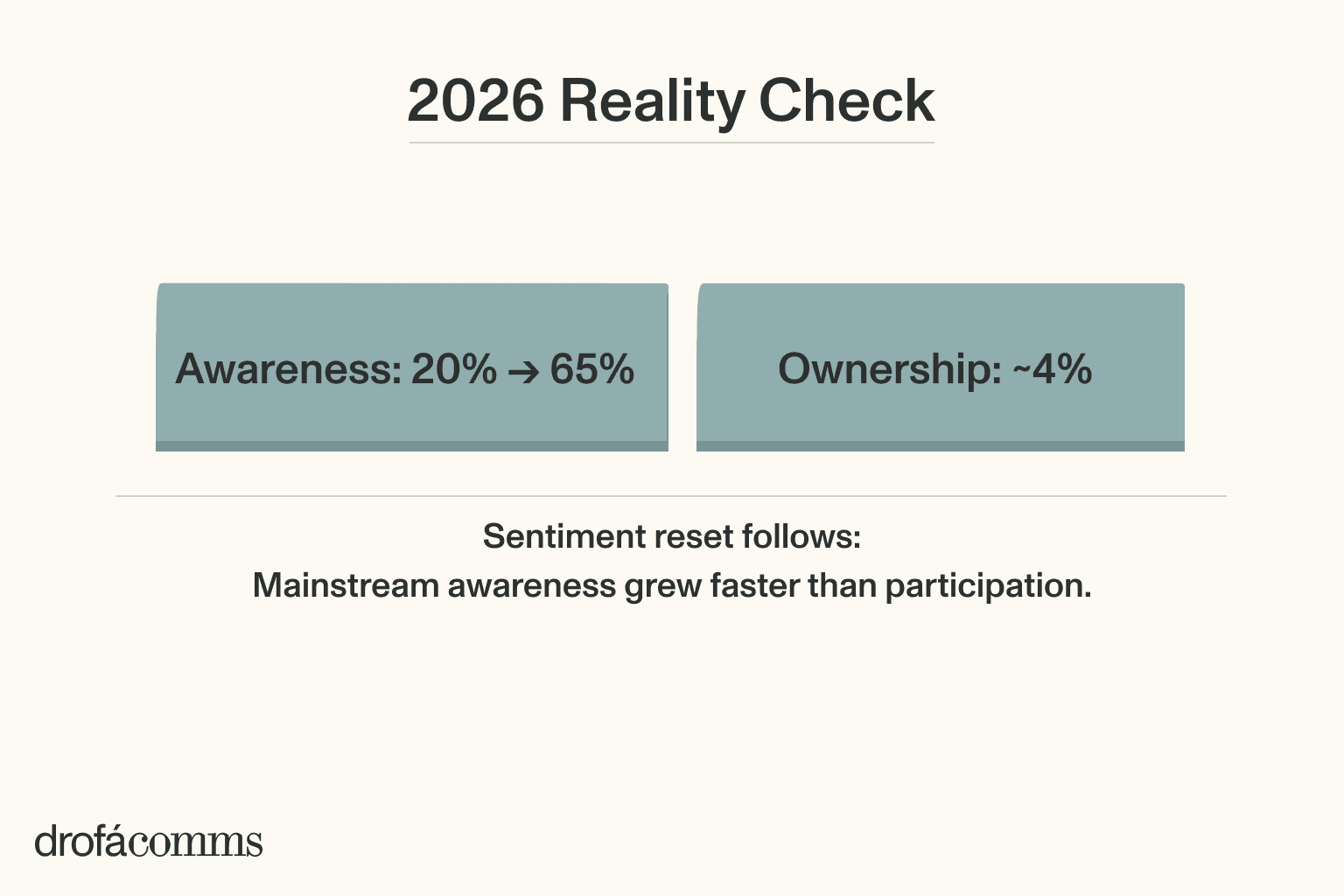 nft-market-in-2026-awareness-growth-and-trust-fragility