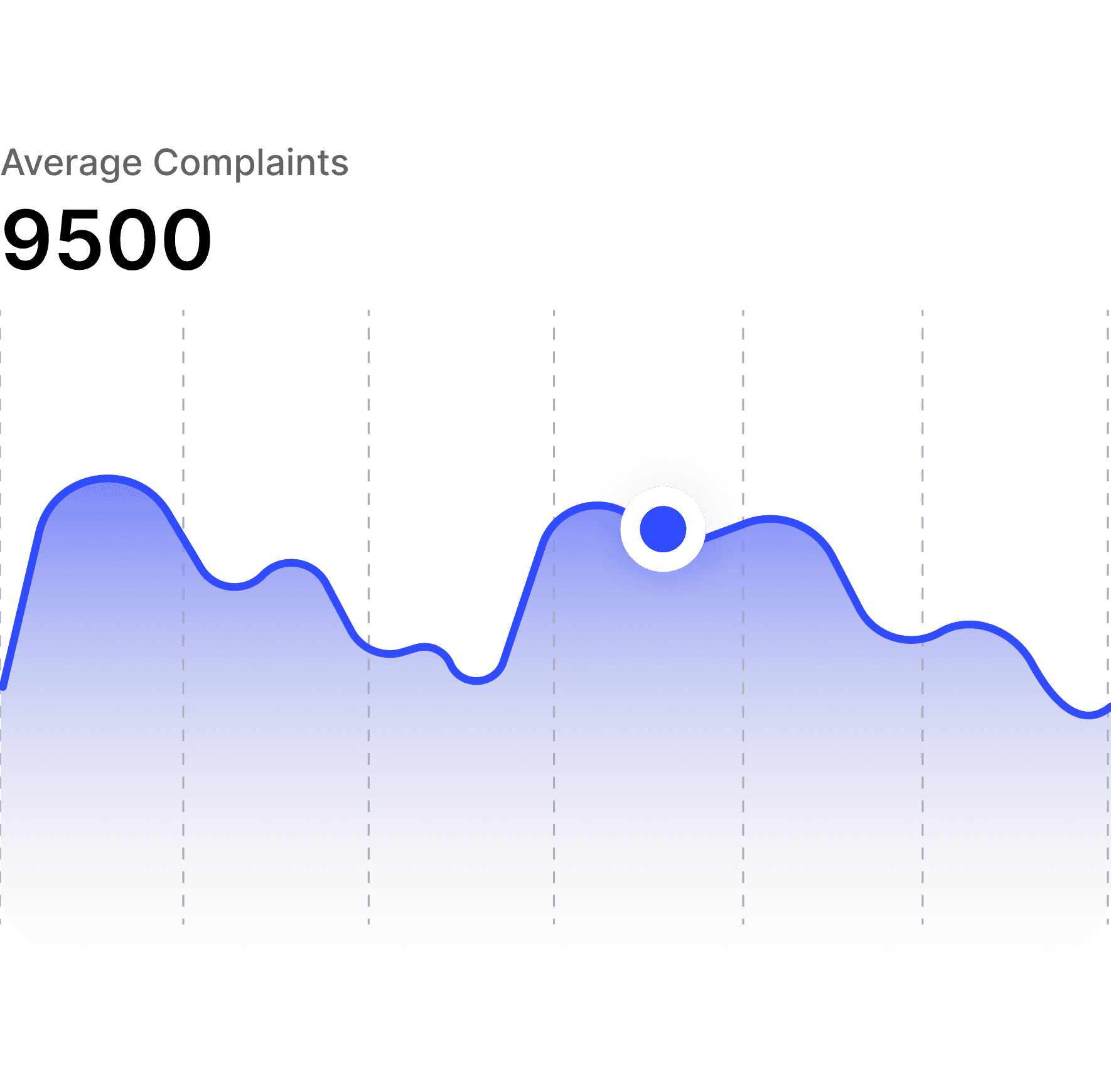 App Visual