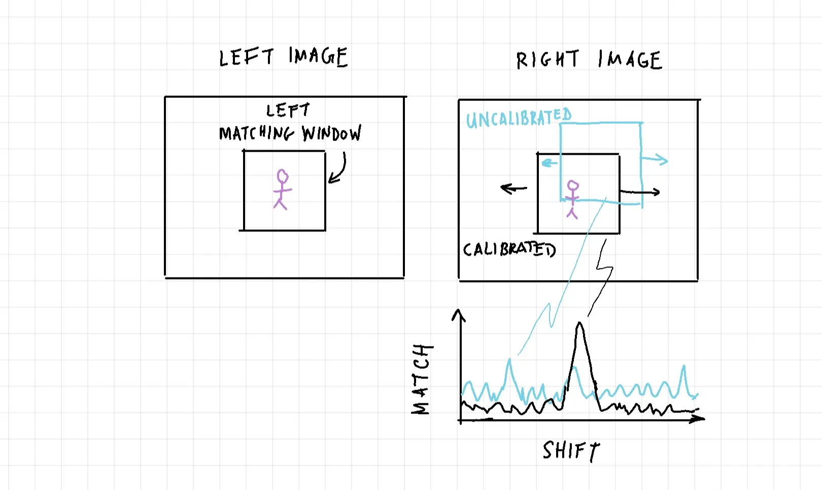 Car graphic showing distances