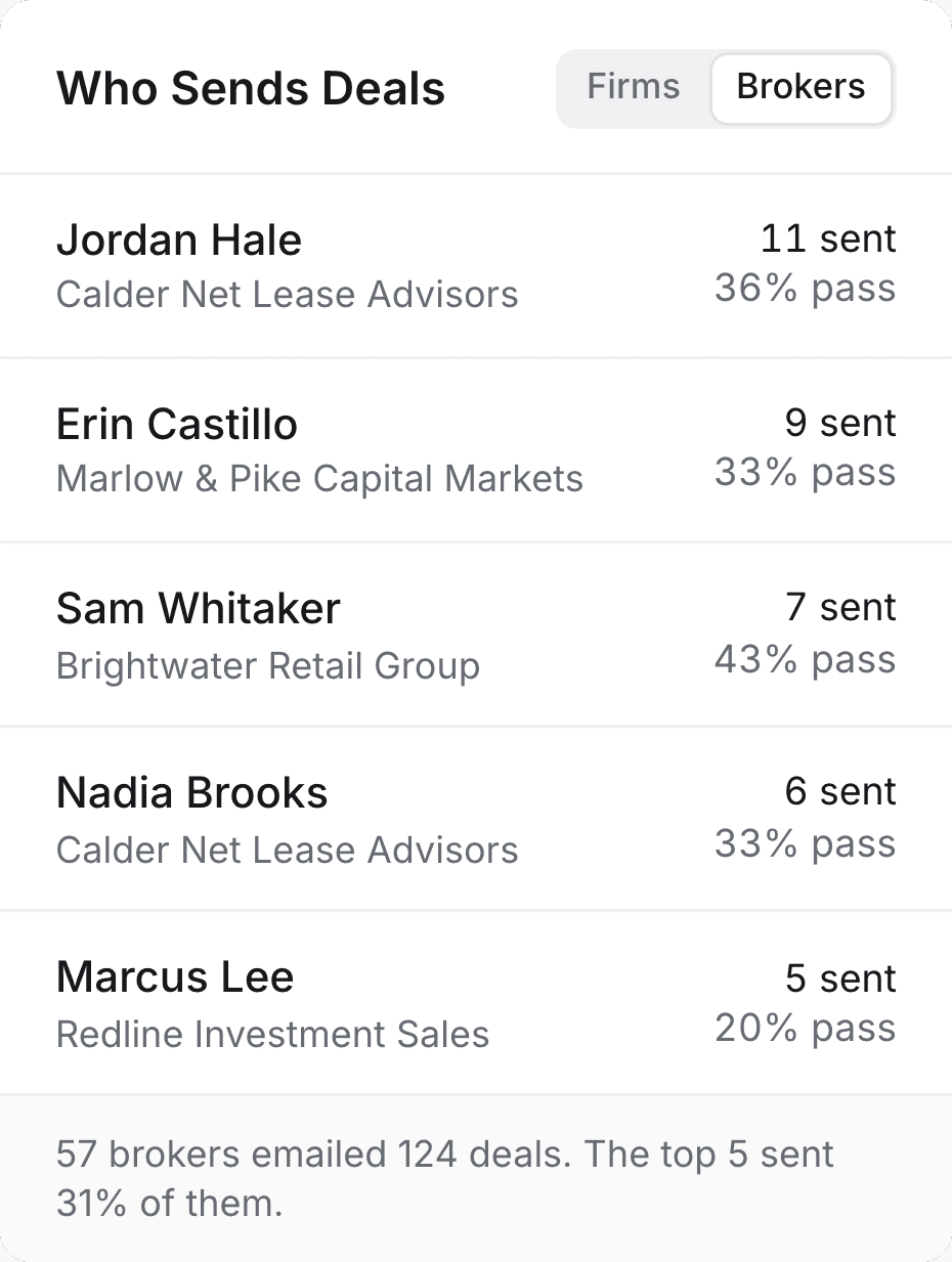 Analytics in Rets