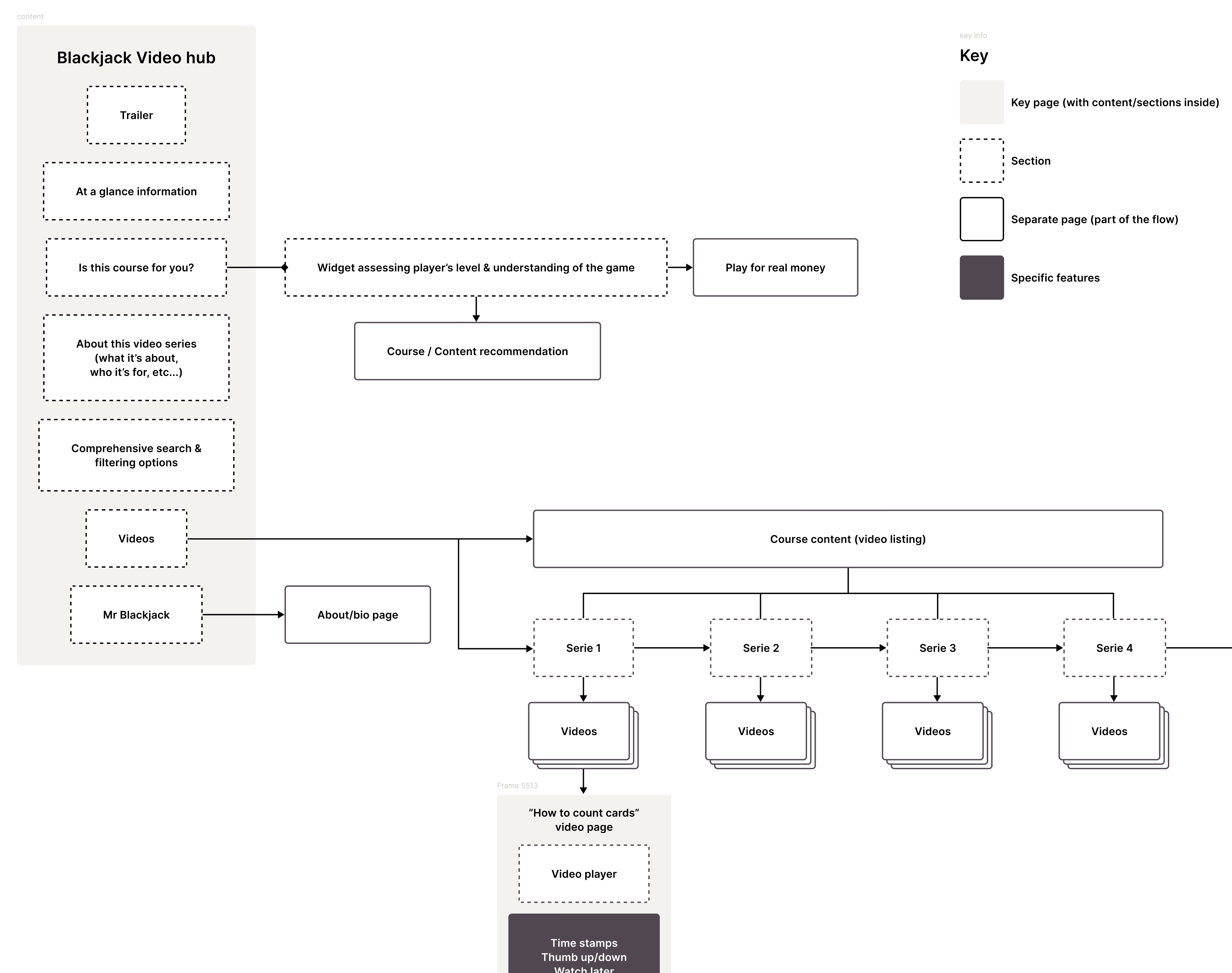 Learn Blackjack from a pro for free