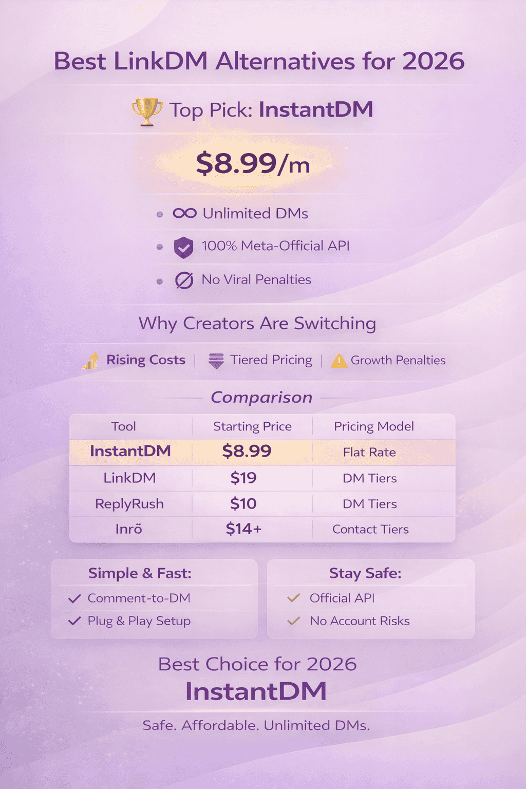 5 Best LinkDM Alternatives: 2026 Instagram DM Automation