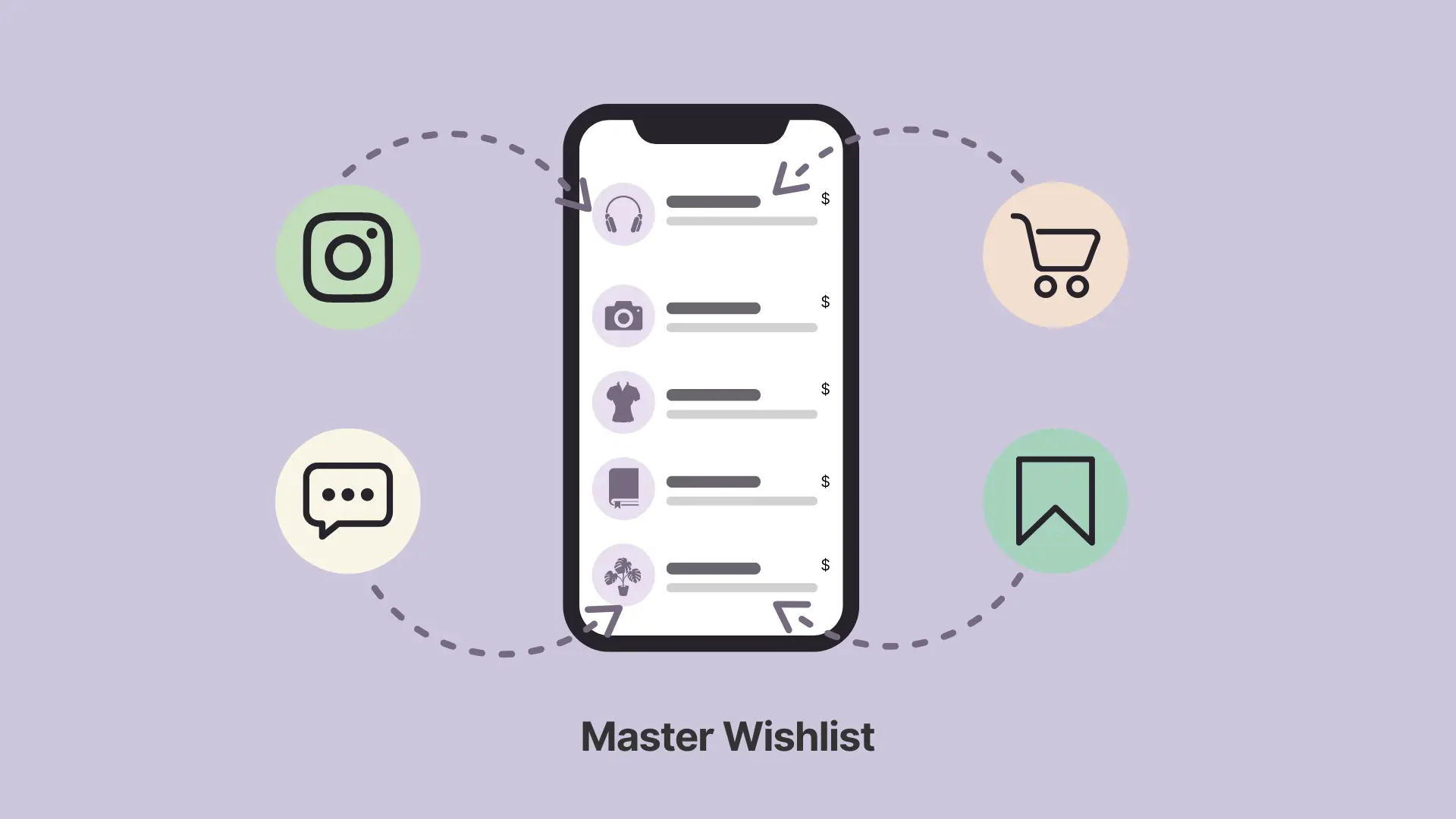 A diagram illustrating the concept of a "Master Wishlist." In the center, a smartphone displays an organized list of items. Arrows point inwards from four surrounding icons—representing Instagram, messaging apps, online shopping carts, and bookmarks—showing how scattered items are consolidated into the single master list.