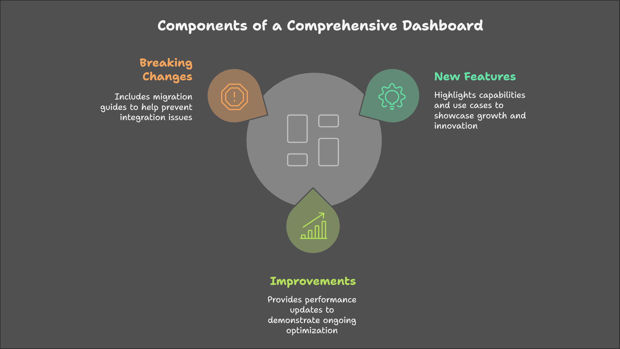 Components of a Comprehensive Dashboard