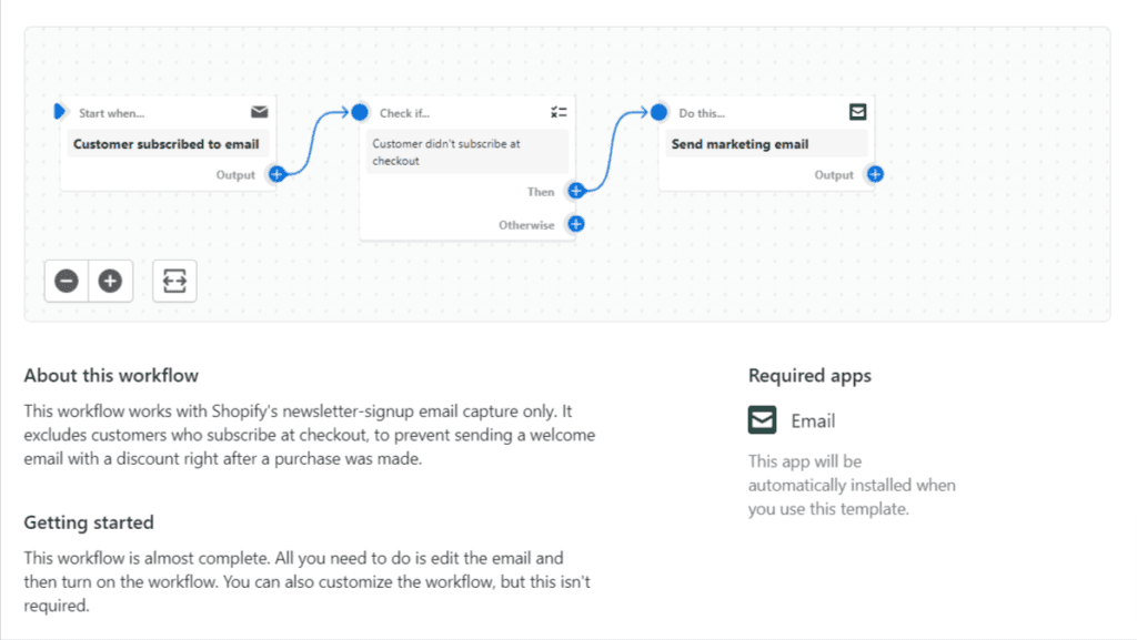 Ile kosztuje upgrade z Shopify do Shopify Plus?