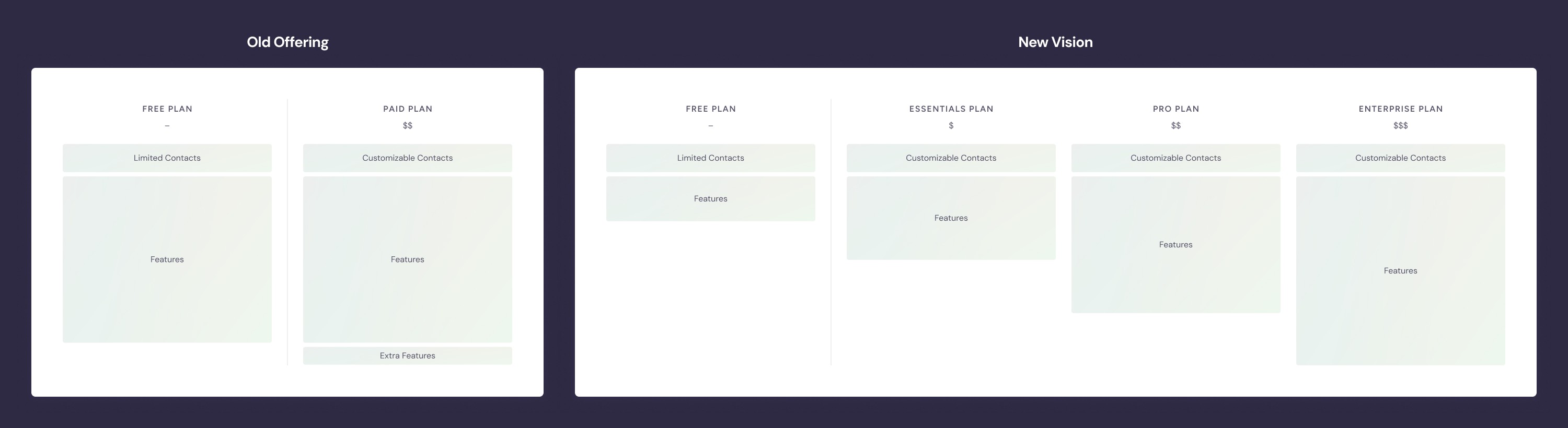 Old vs new pricing structure