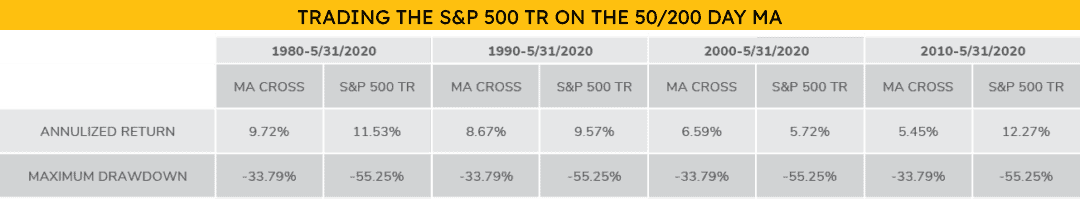 Do Moving Averages Work for Risk Management-01