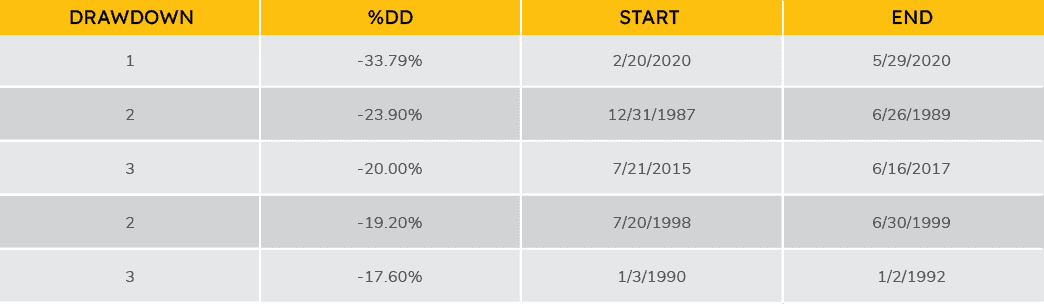 Do Moving Averages Work for Risk Management-02