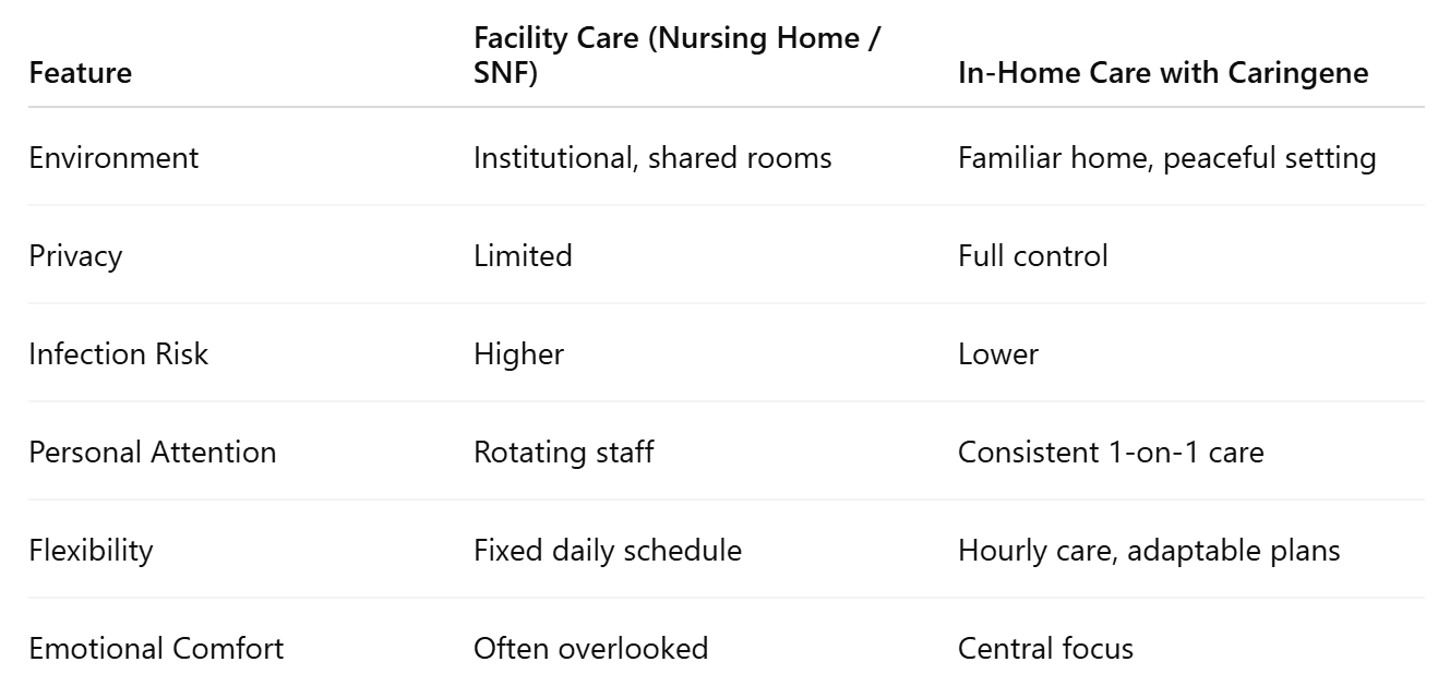 Why Choose In-Home Palliative Care Instead of a Facility?