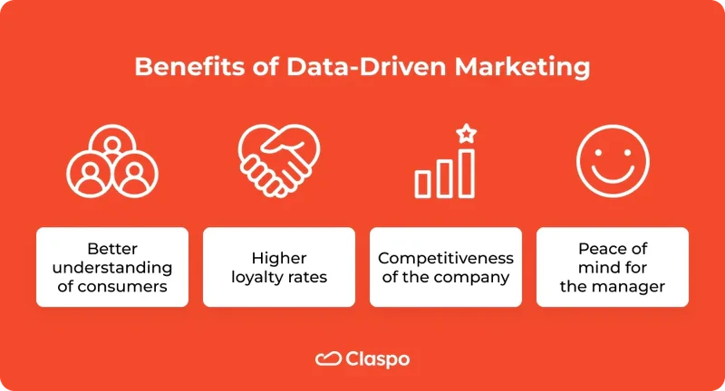 Benefits_of_Data-Driven_Marketing