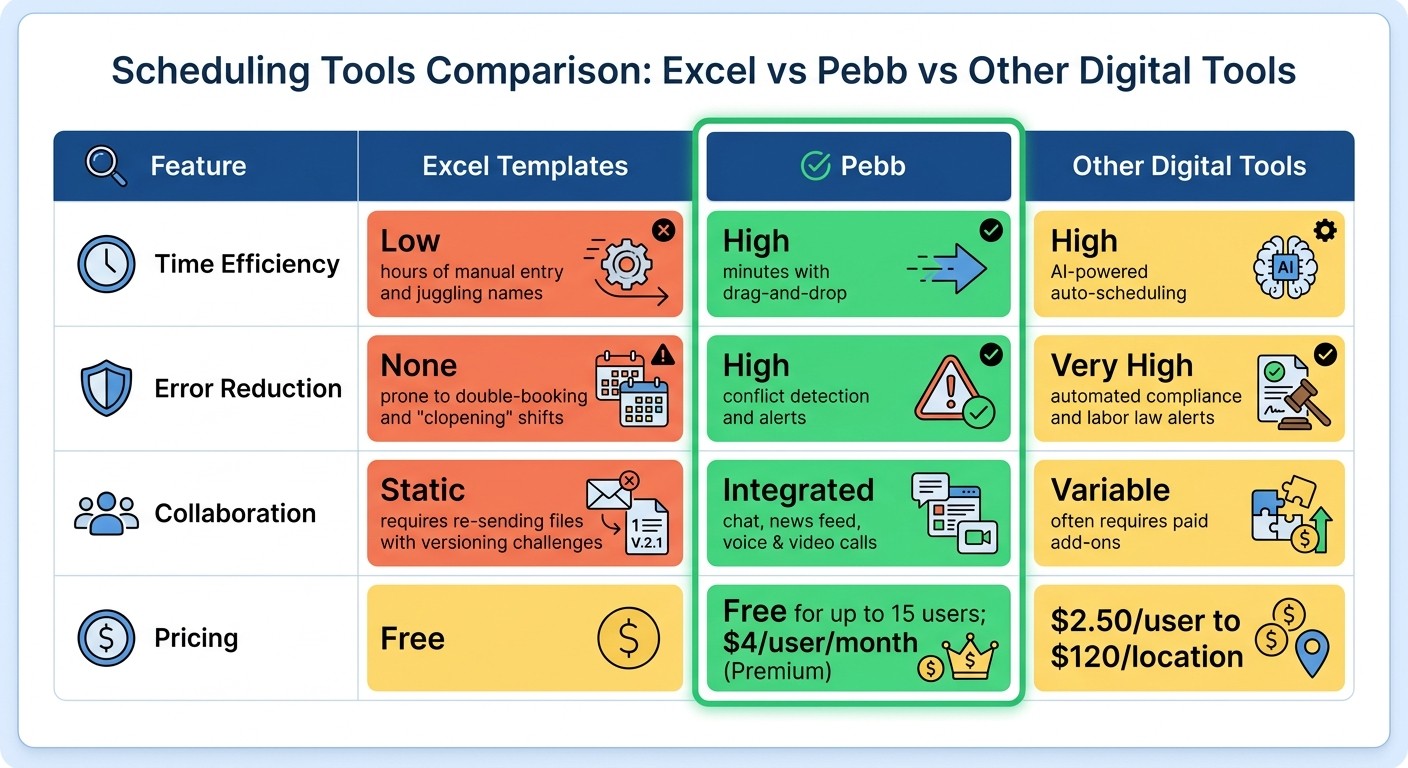 Excel vs Pebb vs Other Scheduling Tools Comparison Chart