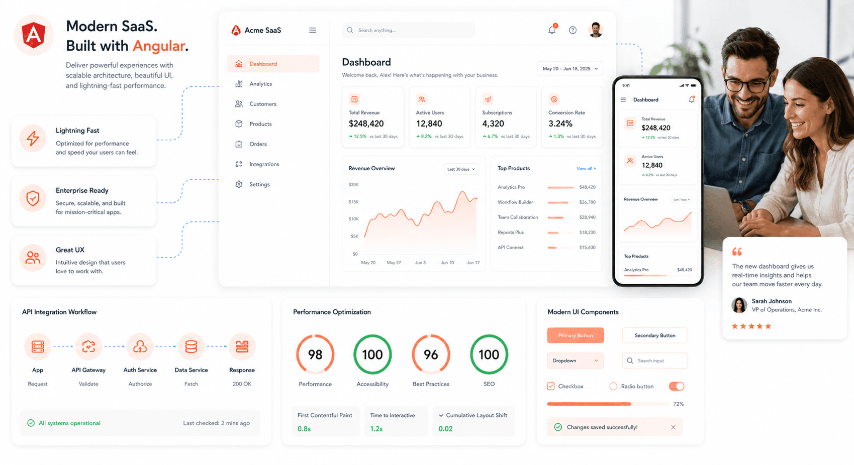 Modern Angular SaaS dashboard showing responsive frontend design, fast-loading UI components, API integration workflows, frontend performance optimization, scalable Angular user experience, enterprise SaaS interface modernization, modern web application performance improvements, responsive Angular frontend architecture.