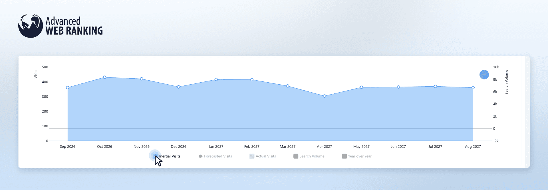 what-do-inertial-visits-look-like-in-an-awr-forecast