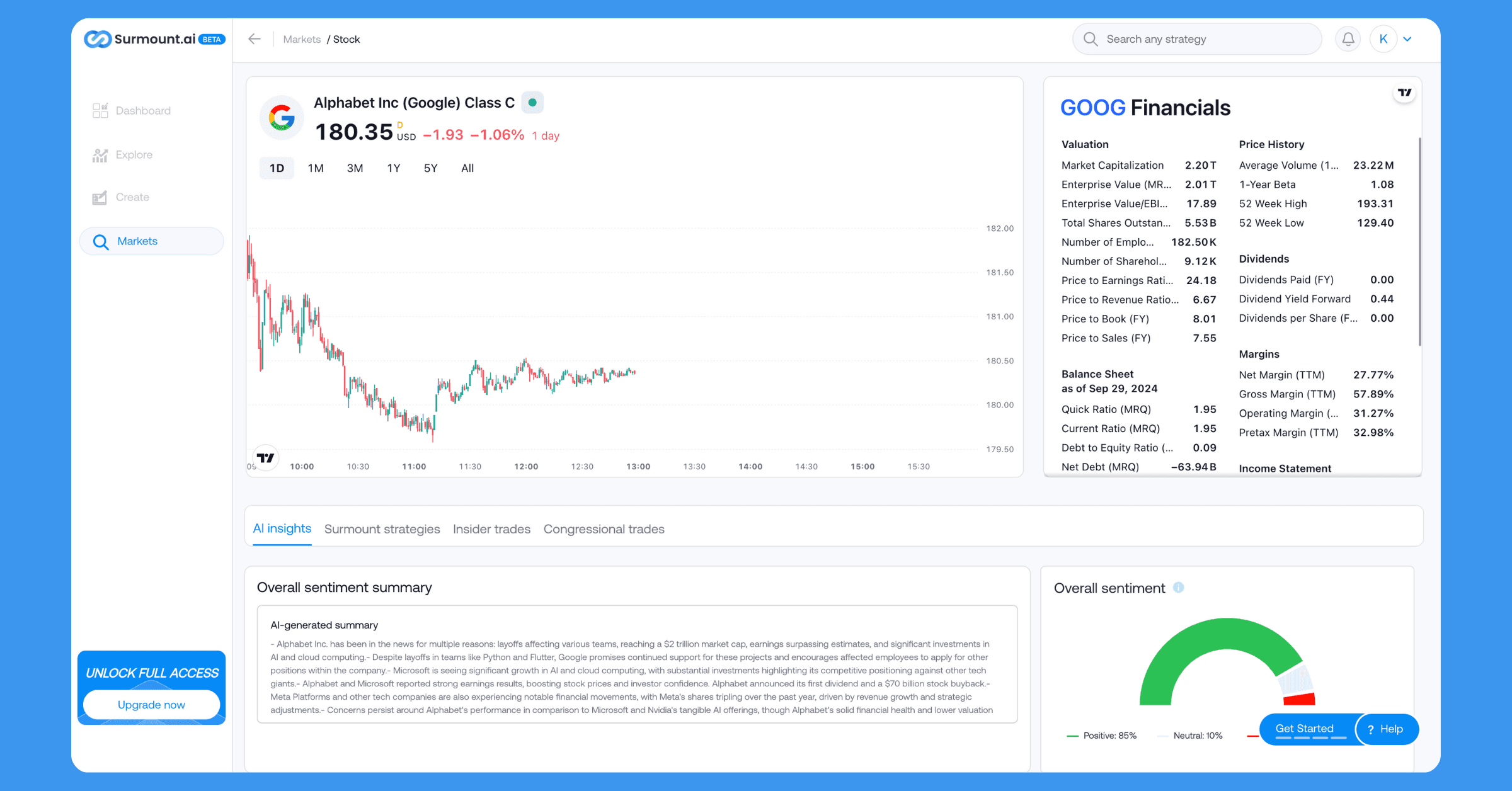 surmount automated investing market insight