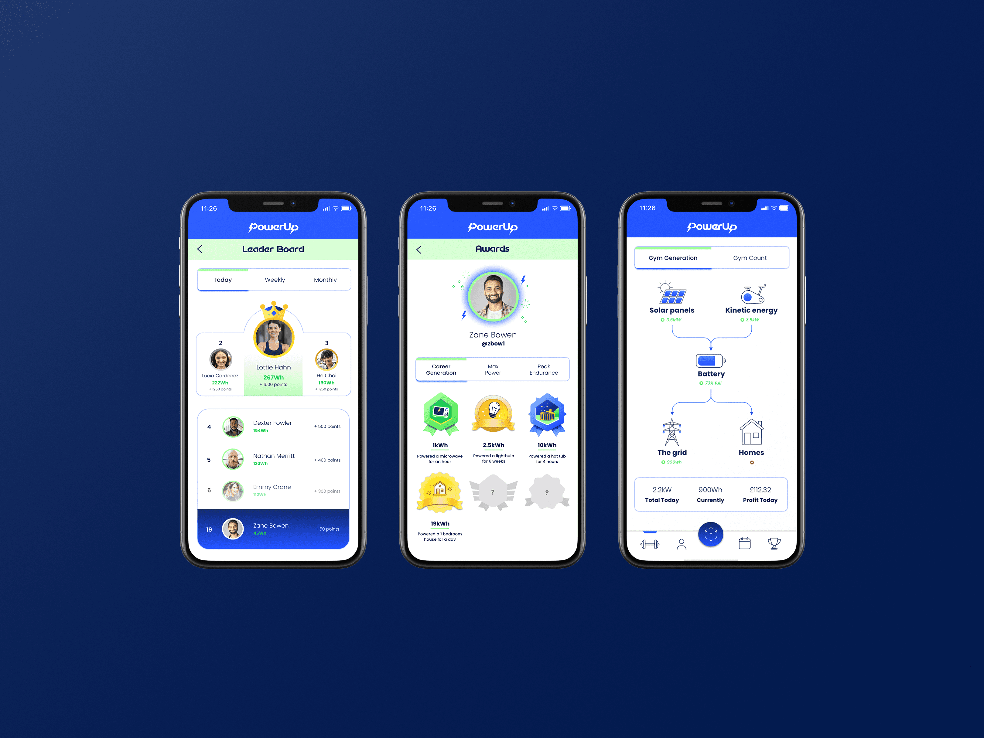 Brand Archetype Knowledge