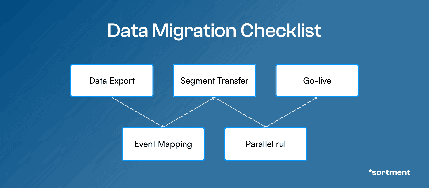 Step-by-step for migrating from Mixpanel