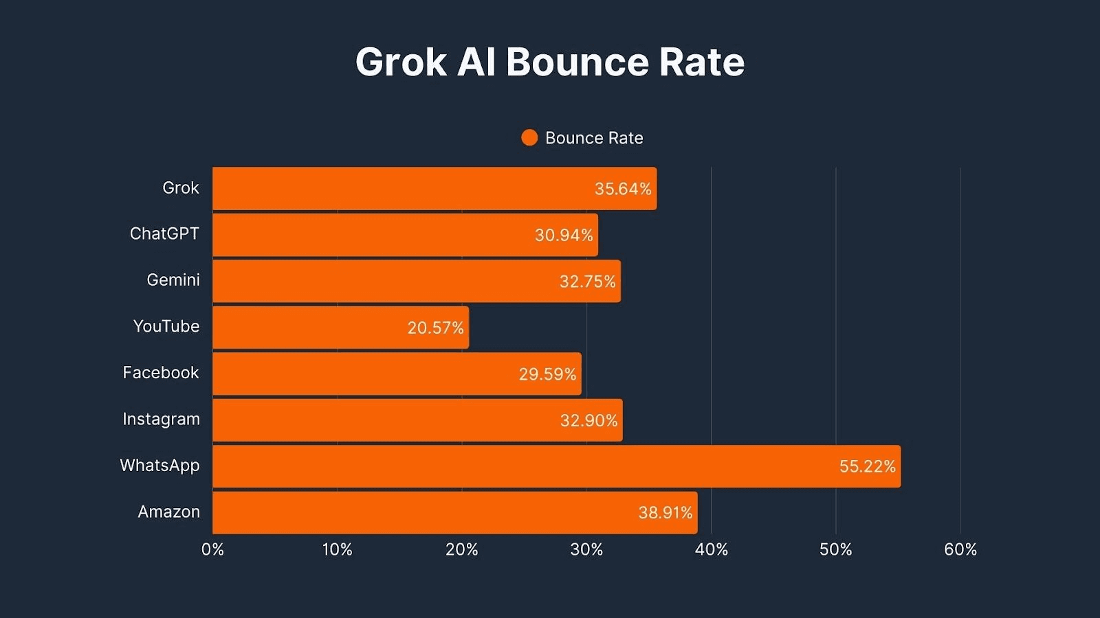 Grok AI rankings, Grok AI OpenRouter, Grok AI coding performance, Grok AI Python, Grok AI programming, Grok AI reasoning, Grok AI EQ Bench, Grok AI vs ChatGPT, Grok AI vs Claude, Grok AI developer tool, Grok AI coding leaderboard, Grok AI real world performance, Grok AI token share, Grok AI market share, xAI Grok performance, Elon Musk Grok AI, best AI for coding 2025, AI coding models comparison, Grok AI tech jobs