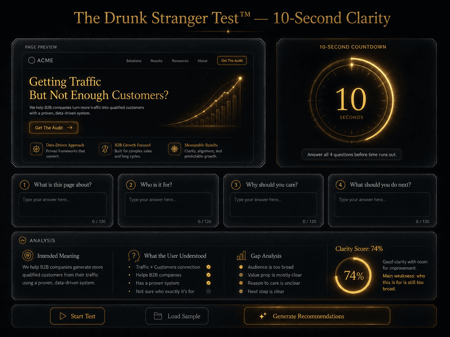 “The Drunk Stranger Test™ — 10-Second Clarity” Concept: A minimalist, interactive test simulator. The interface shows:  Top section: A page preview (headline, subheadline, CTA). A 10-second countdown timer (animated circle).  Below the timer: Four questions that appear after the countdown:  “What is this page about?” — [Text field]  “Who is it for?” — [Text field]  “Why should you care?” — [Text field]  “What should you do next?” — [Text field]  After submission: A diagnostic analysis comparing the user's answers to the intended page meaning. A “Clarity Score” from 0-100%. Specific recommendations for improving the weakest area.  Style: Luxury UI meets interactive test simulator. Dark background, gold timer, clean typography. Feels like a serious clarity-verification instrument.  Interaction: The user enters their page details or loads a sample. Clicking “Start Test” begins the 10-second countdown. After the countdown, the page preview disappears. The user answers the four questions. The tool analyzes the answers and generates a Clarity Score and specific recommendations.