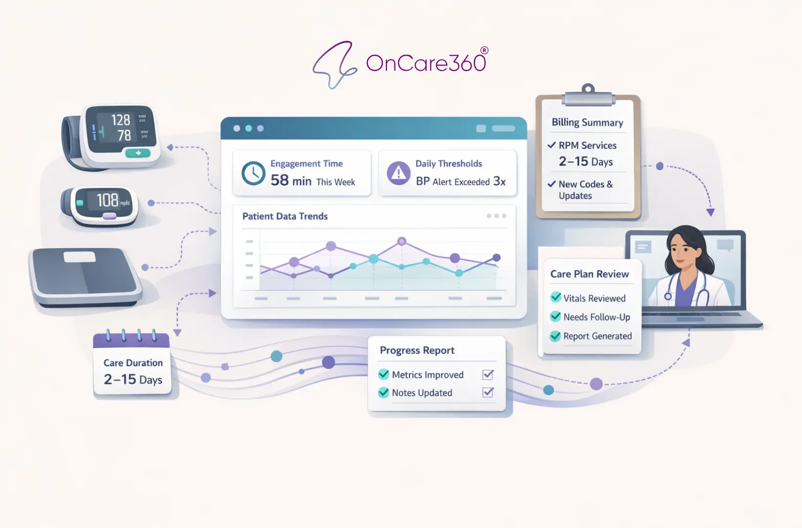 CMS Updates: How RPM is changing in 2026