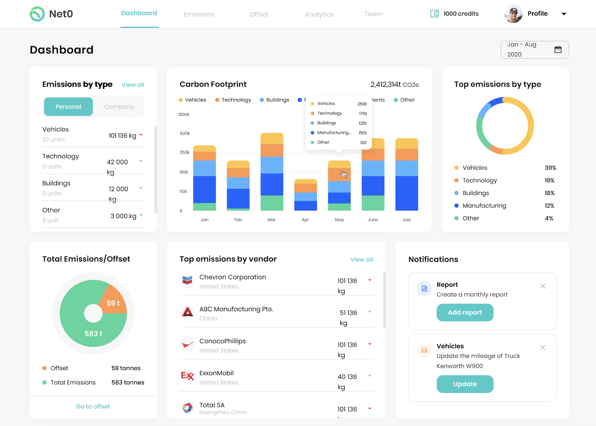 Net0 Dashboard