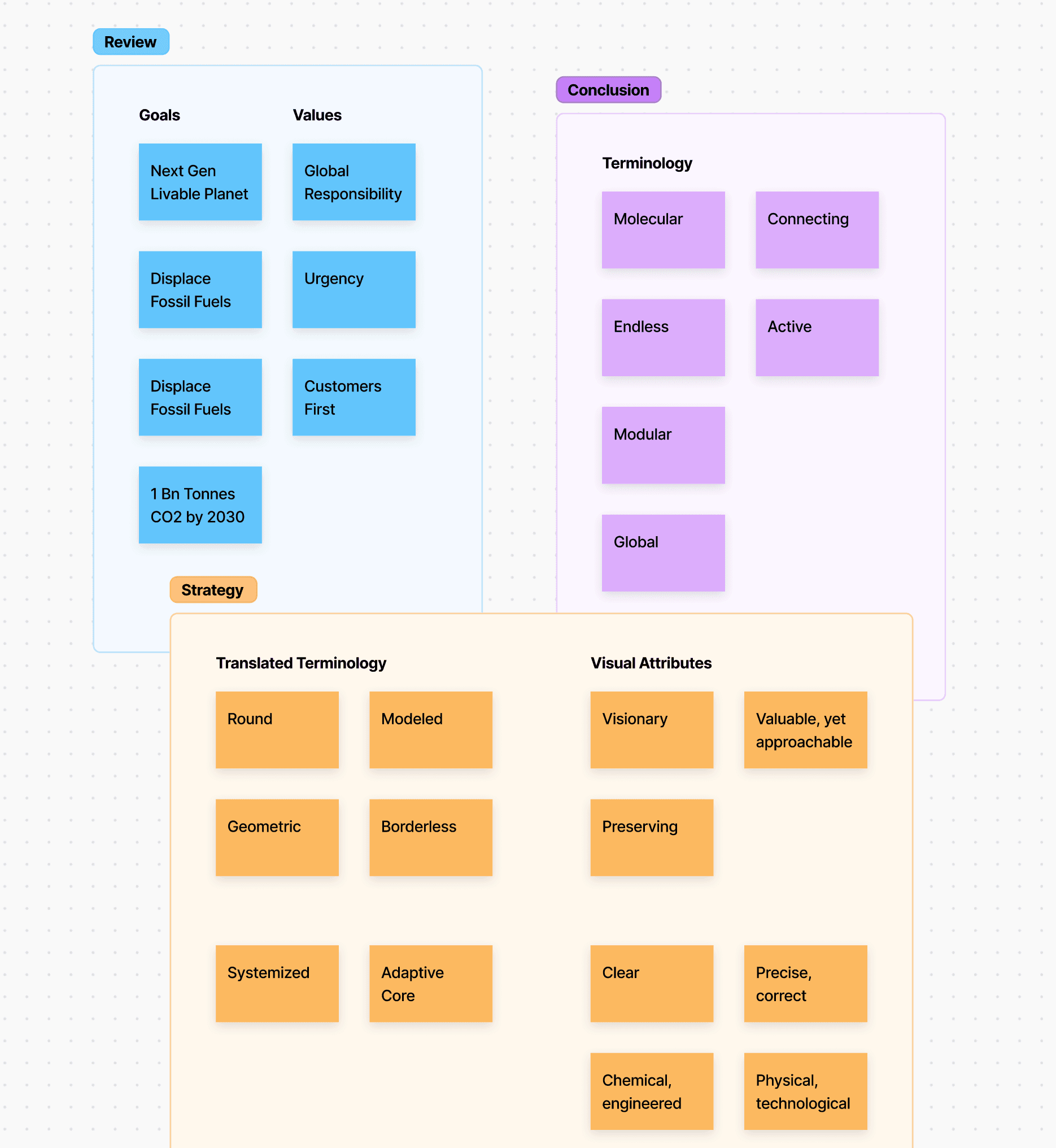 image of branding workshop with results
