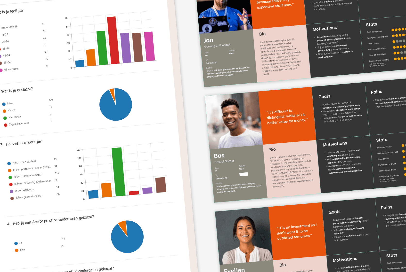 Research data graphs and 3 personas