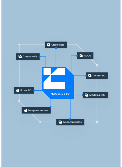 Um homem sentado à mesa de trabalho com expressão de cansaço, segurando o septo nasal com os olhos fechados. À sua frente, estão espalhados diversos dispositivos (tablets e smartphones) com diferentes plantas e informações, além de uma câmera 360° em um tripé. A cena ilustra a sobrecarga e a dificuldade de gerenciar múltiplas fontes de dados dispersas.