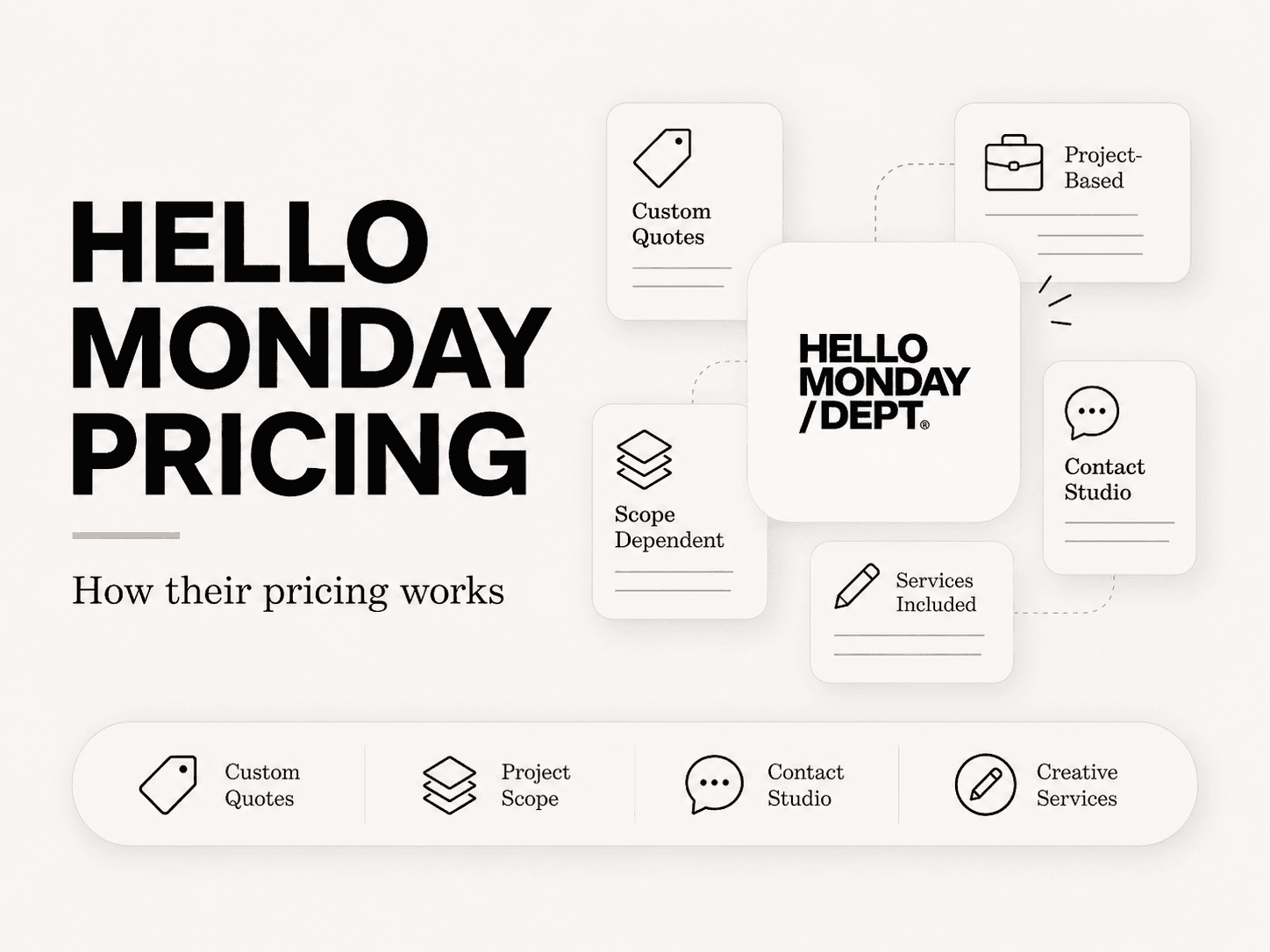 Hello Monday pricing and services breakdown